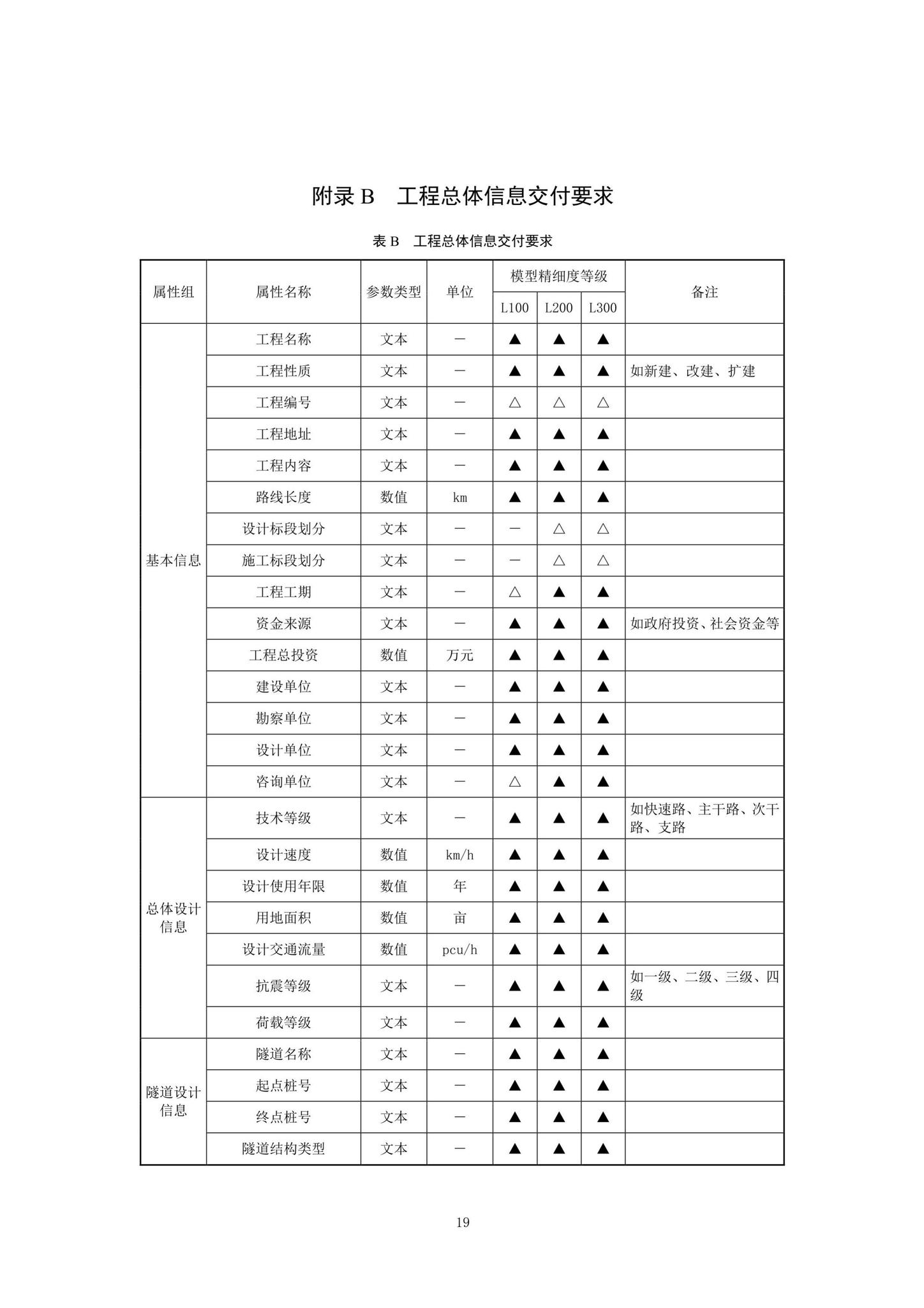 SJG92-2021--市政隧道工程信息模型设计交付标准