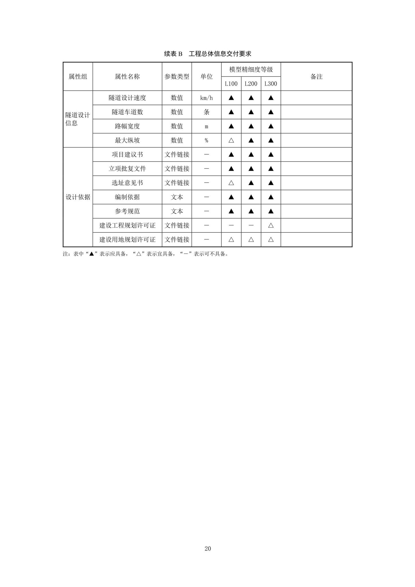 SJG92-2021--市政隧道工程信息模型设计交付标准