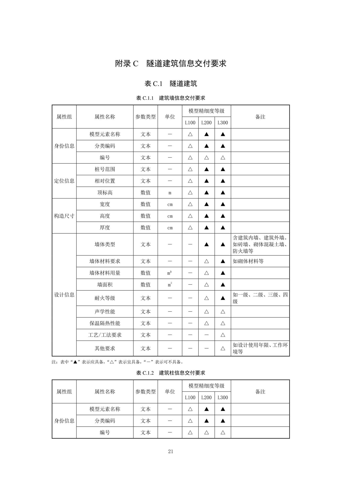 SJG92-2021--市政隧道工程信息模型设计交付标准