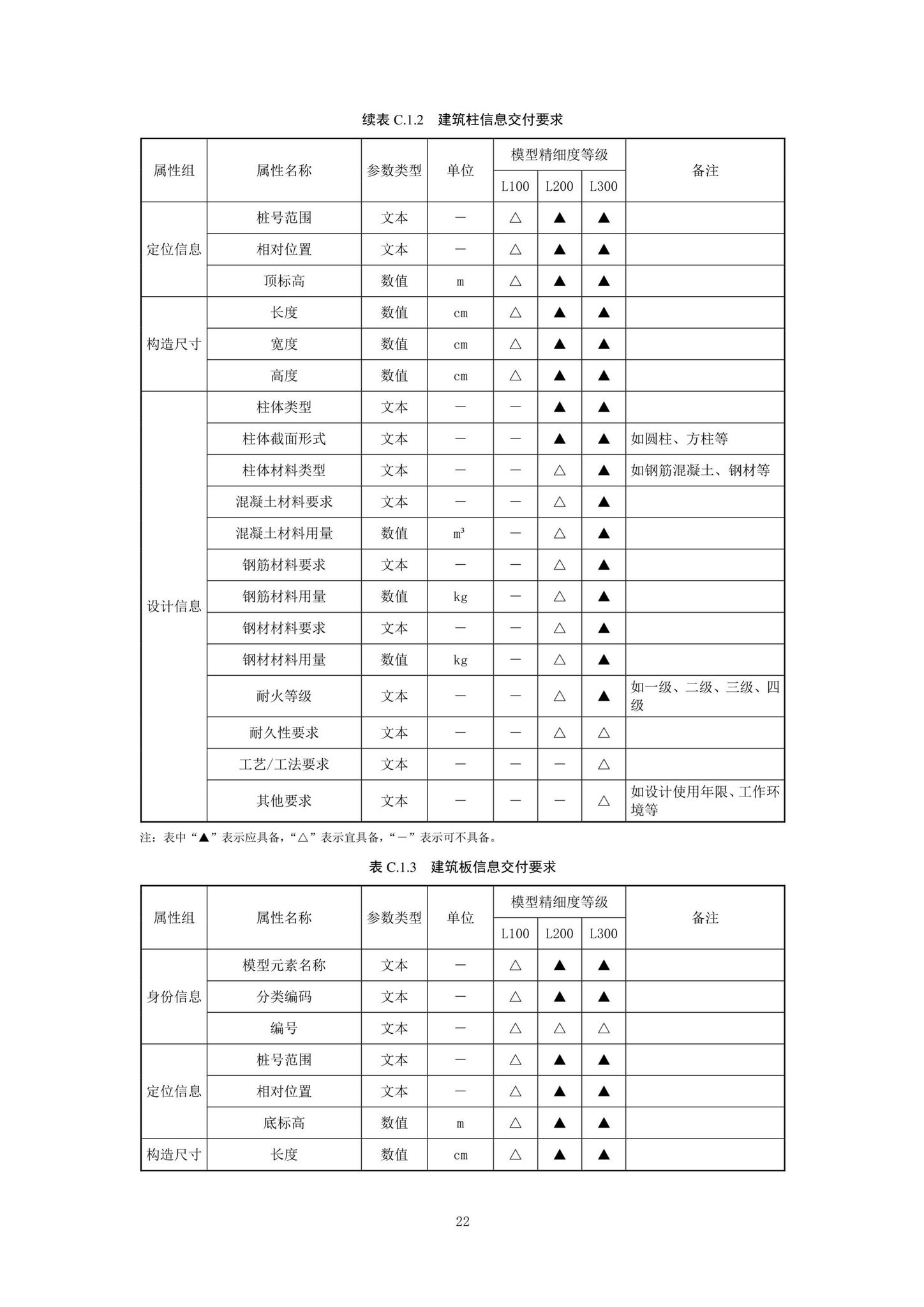 SJG92-2021--市政隧道工程信息模型设计交付标准