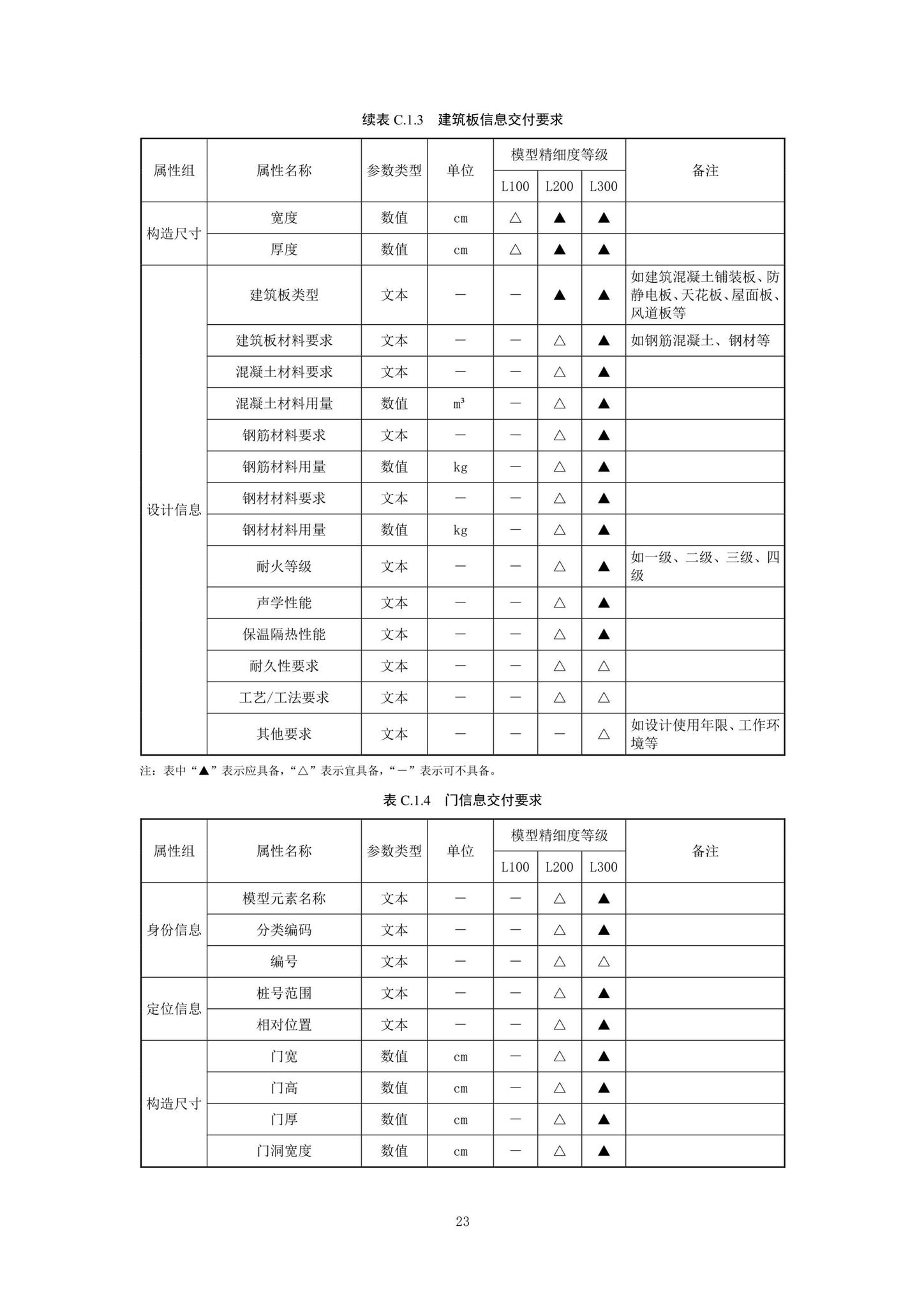 SJG92-2021--市政隧道工程信息模型设计交付标准