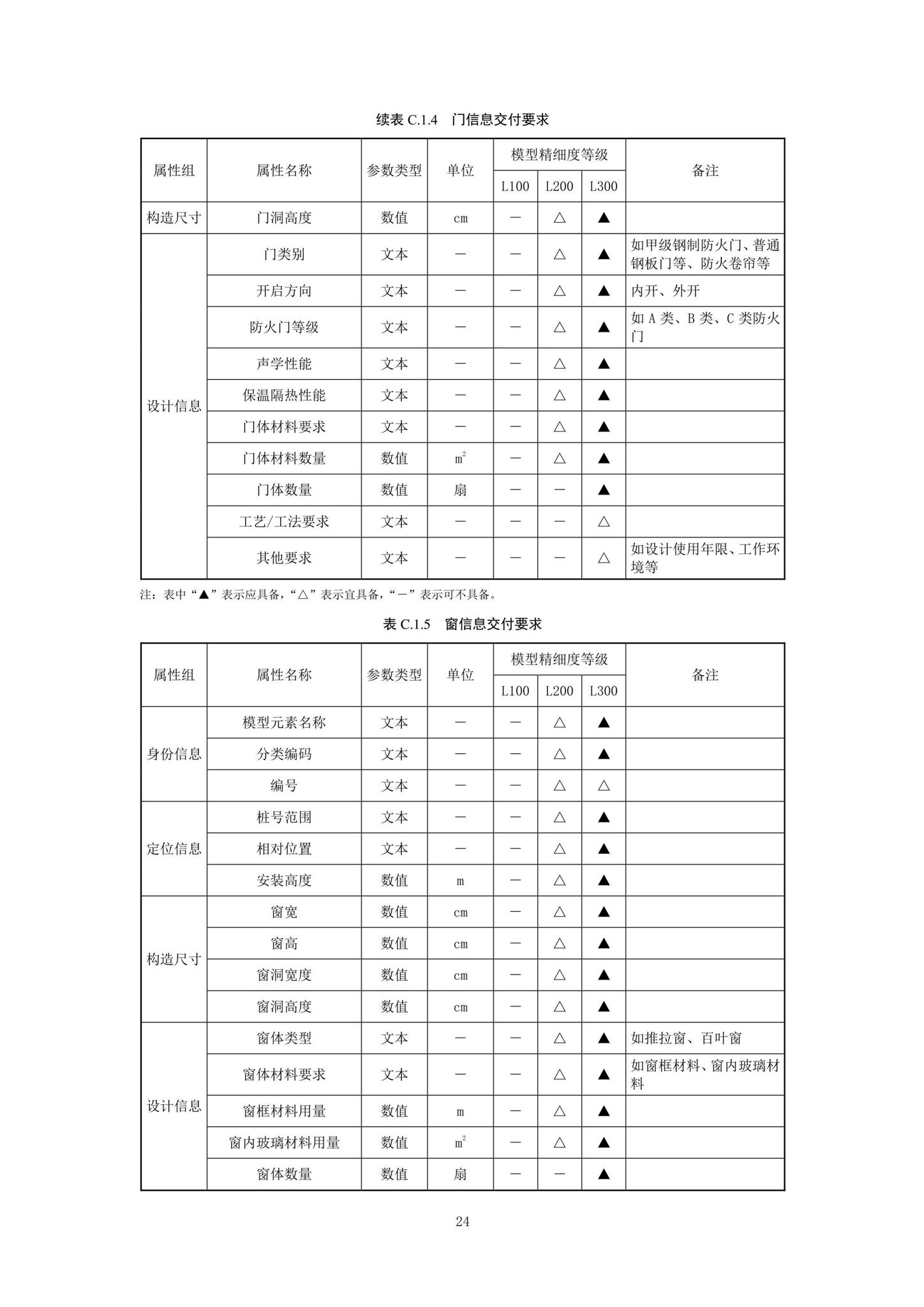 SJG92-2021--市政隧道工程信息模型设计交付标准