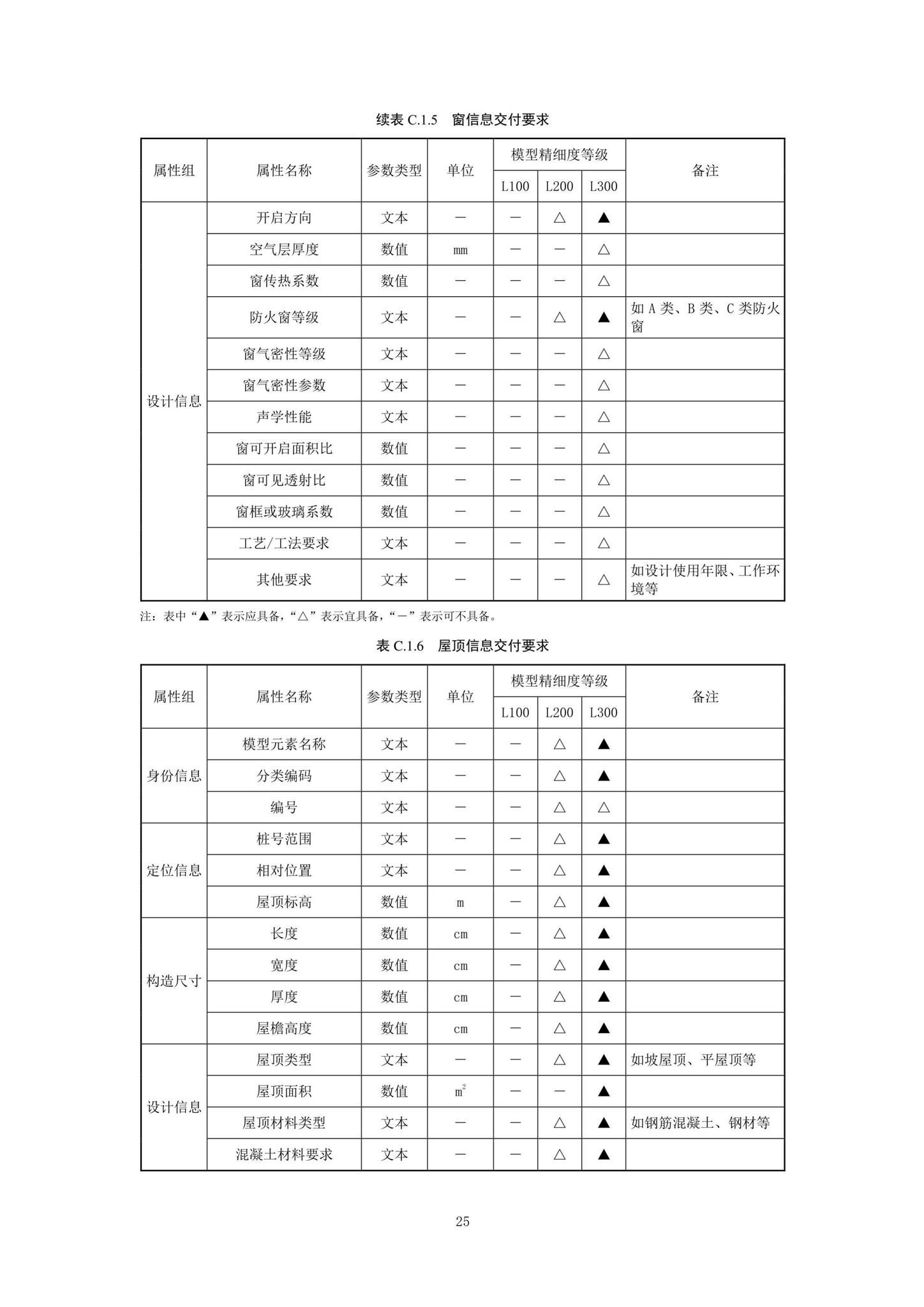 SJG92-2021--市政隧道工程信息模型设计交付标准