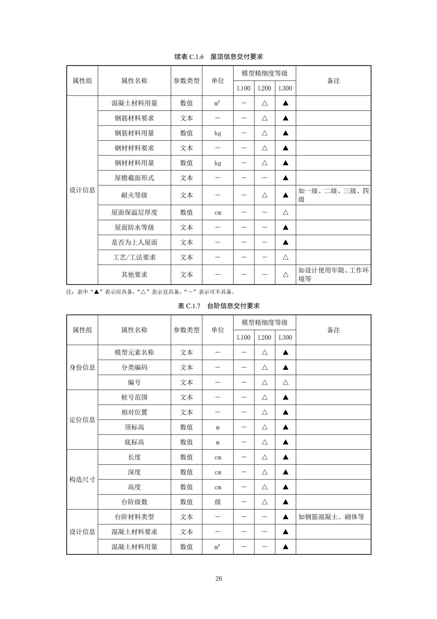 SJG92-2021--市政隧道工程信息模型设计交付标准