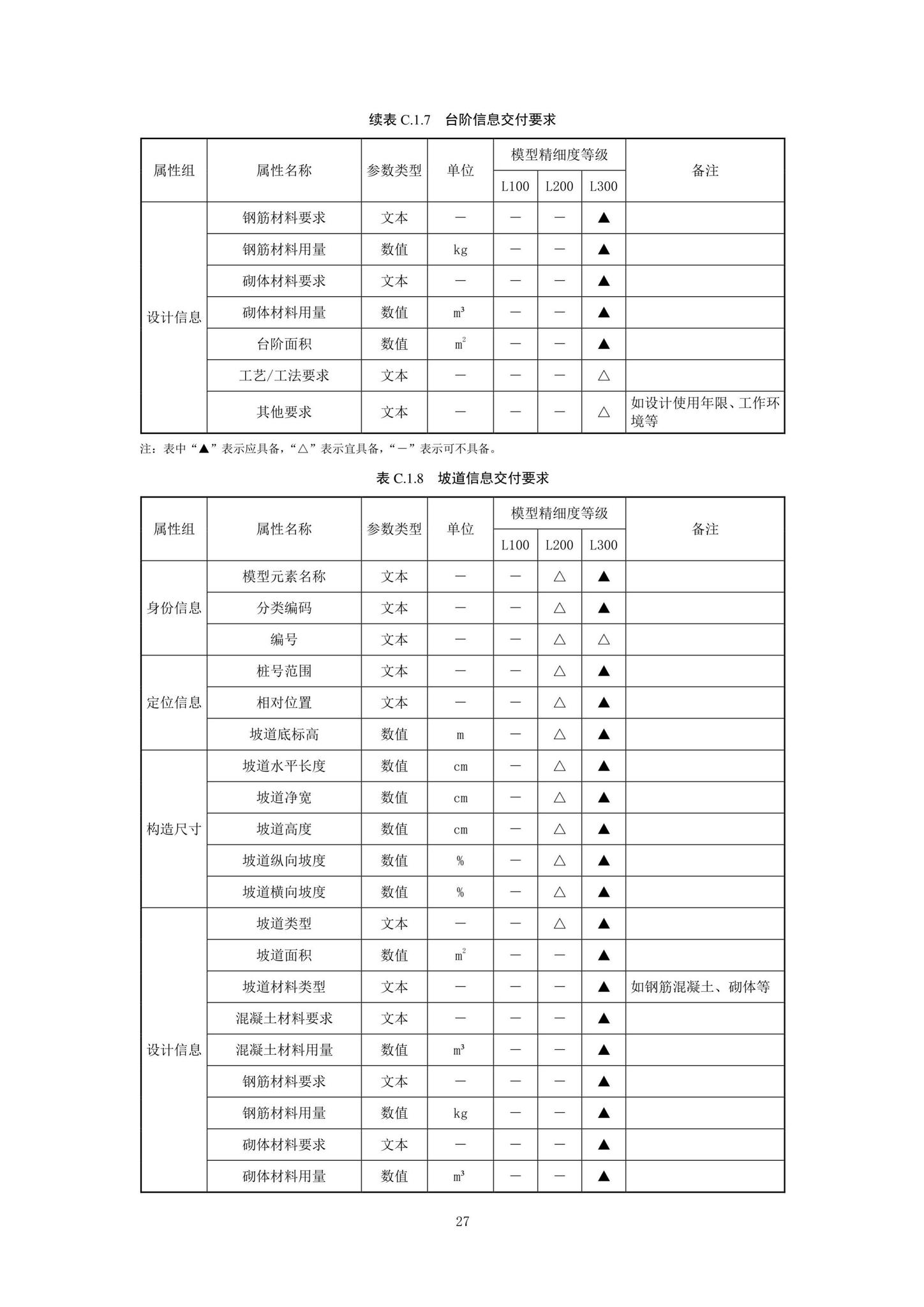 SJG92-2021--市政隧道工程信息模型设计交付标准