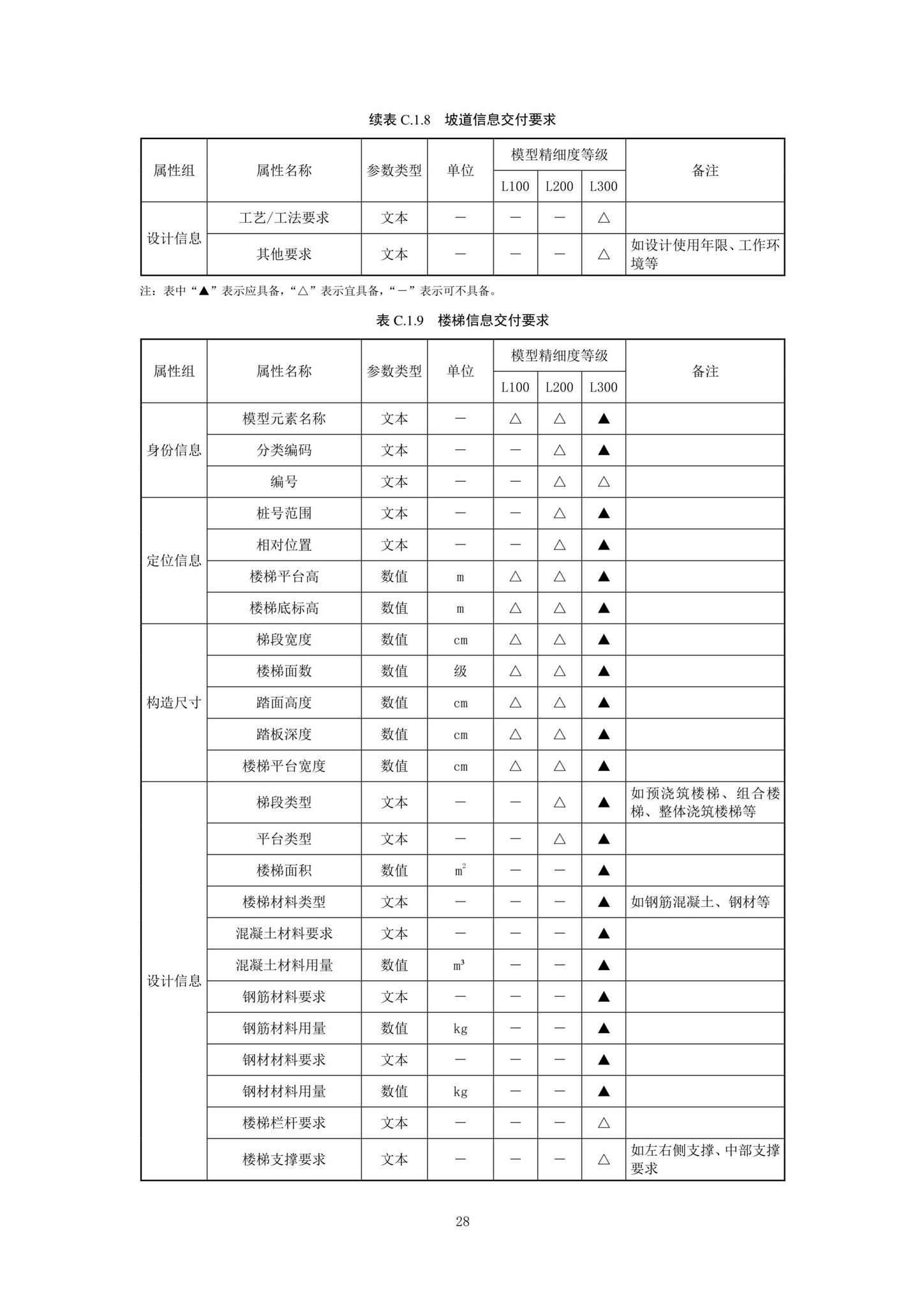 SJG92-2021--市政隧道工程信息模型设计交付标准