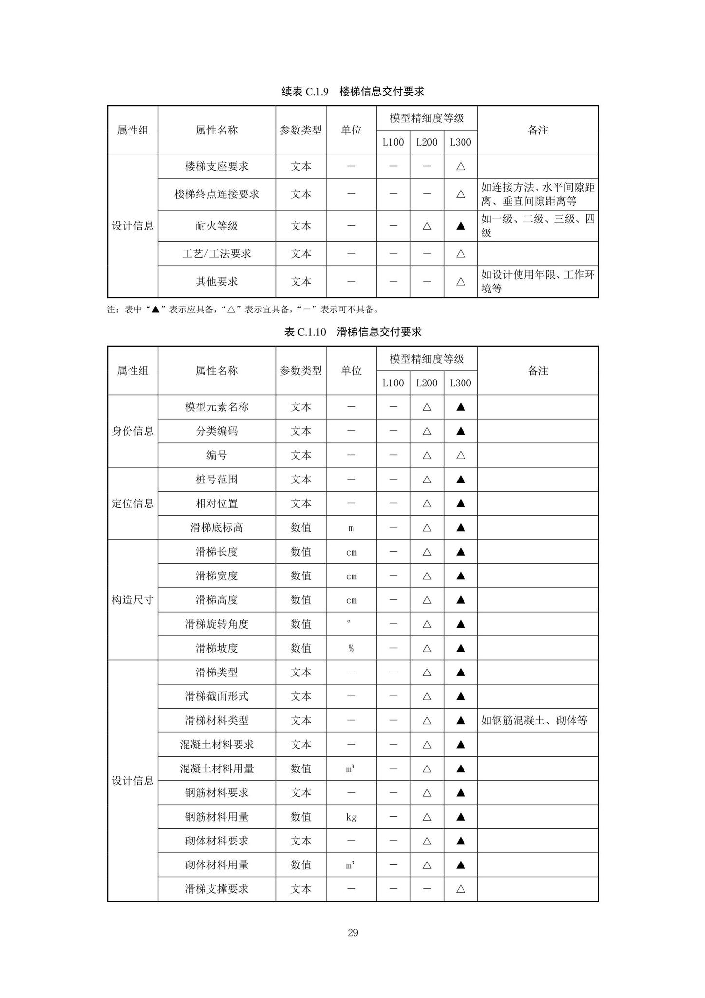 SJG92-2021--市政隧道工程信息模型设计交付标准