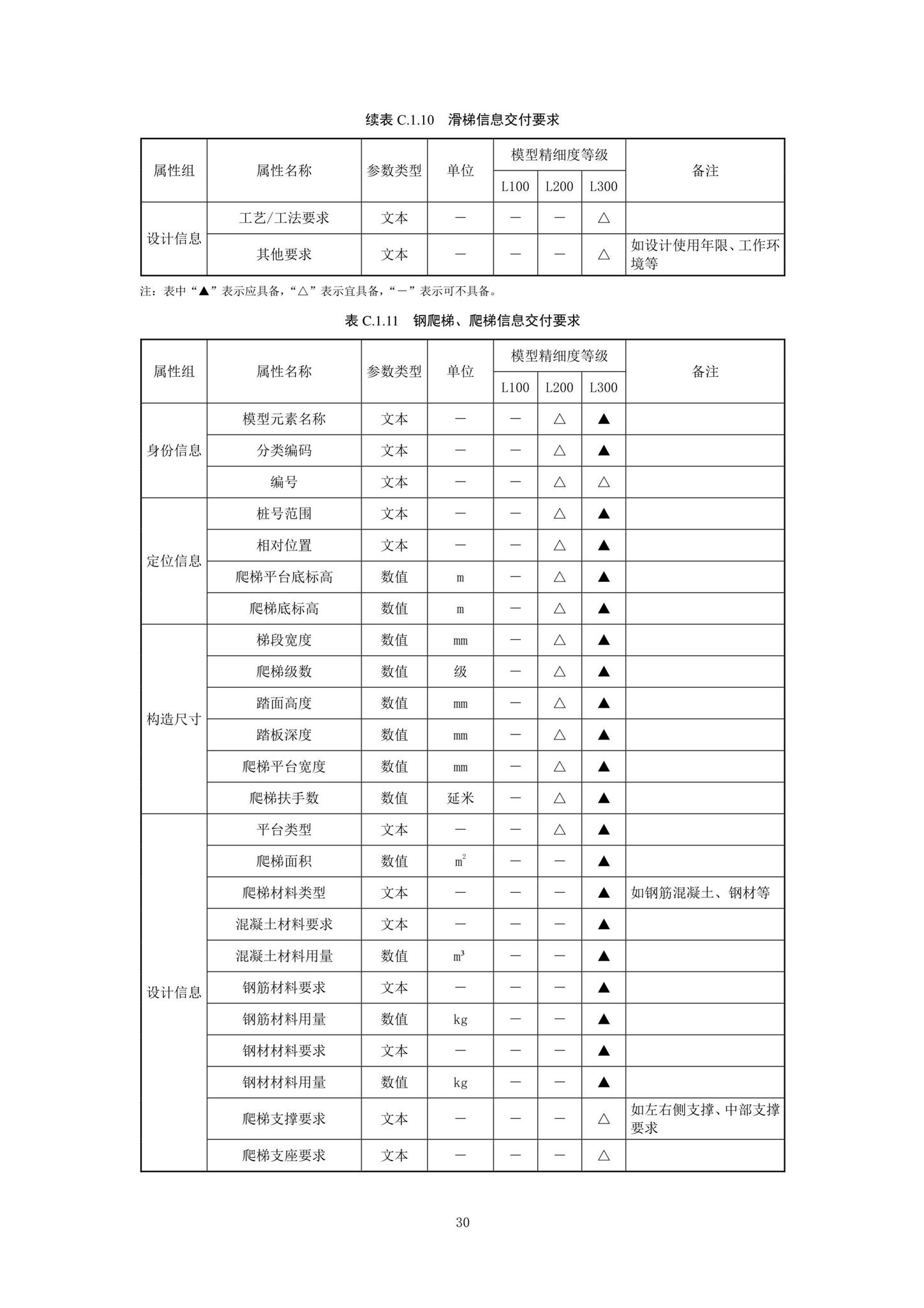 SJG92-2021--市政隧道工程信息模型设计交付标准