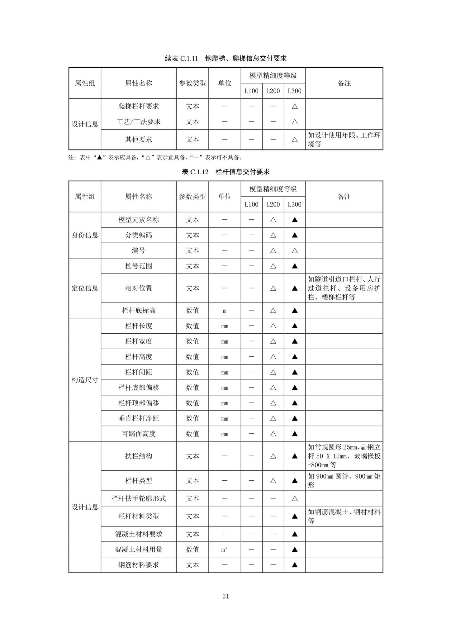 SJG92-2021--市政隧道工程信息模型设计交付标准