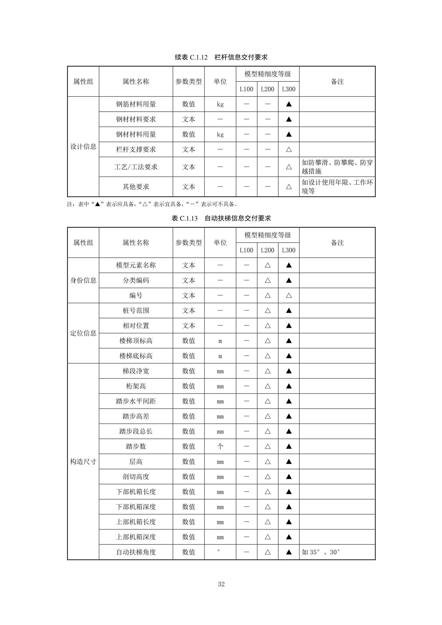 SJG92-2021--市政隧道工程信息模型设计交付标准