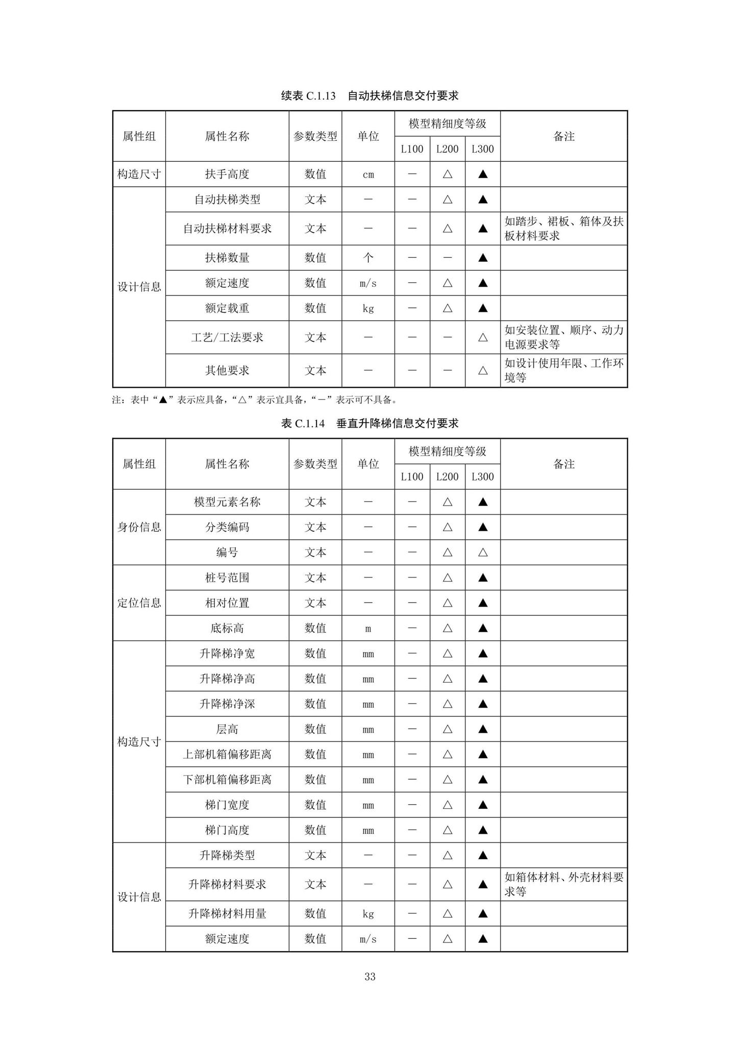 SJG92-2021--市政隧道工程信息模型设计交付标准