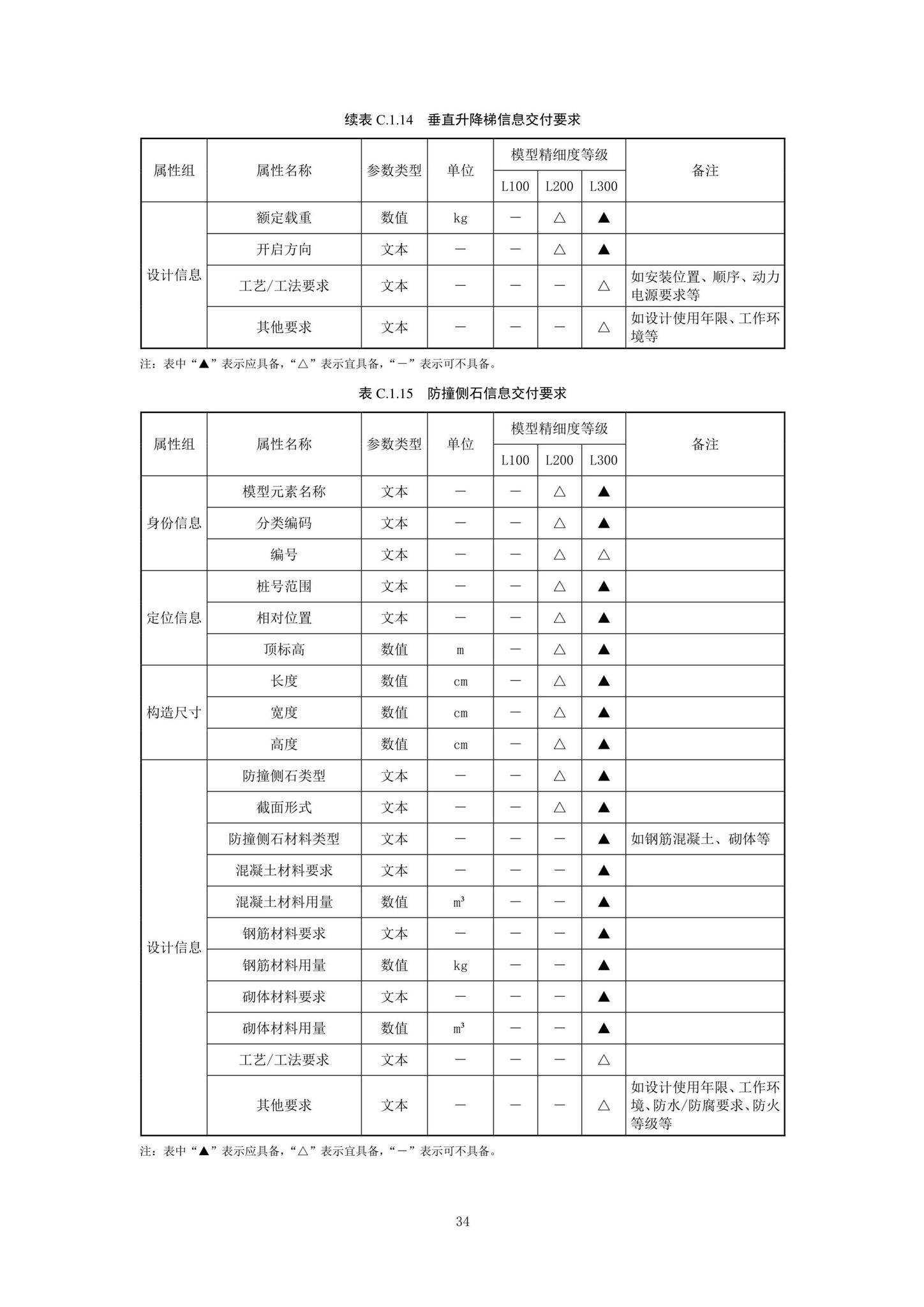 SJG92-2021--市政隧道工程信息模型设计交付标准