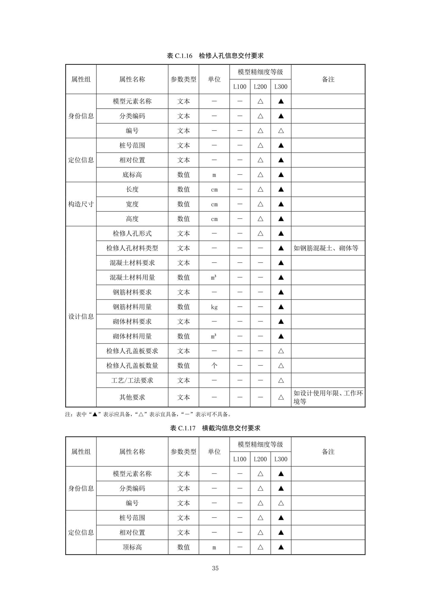 SJG92-2021--市政隧道工程信息模型设计交付标准