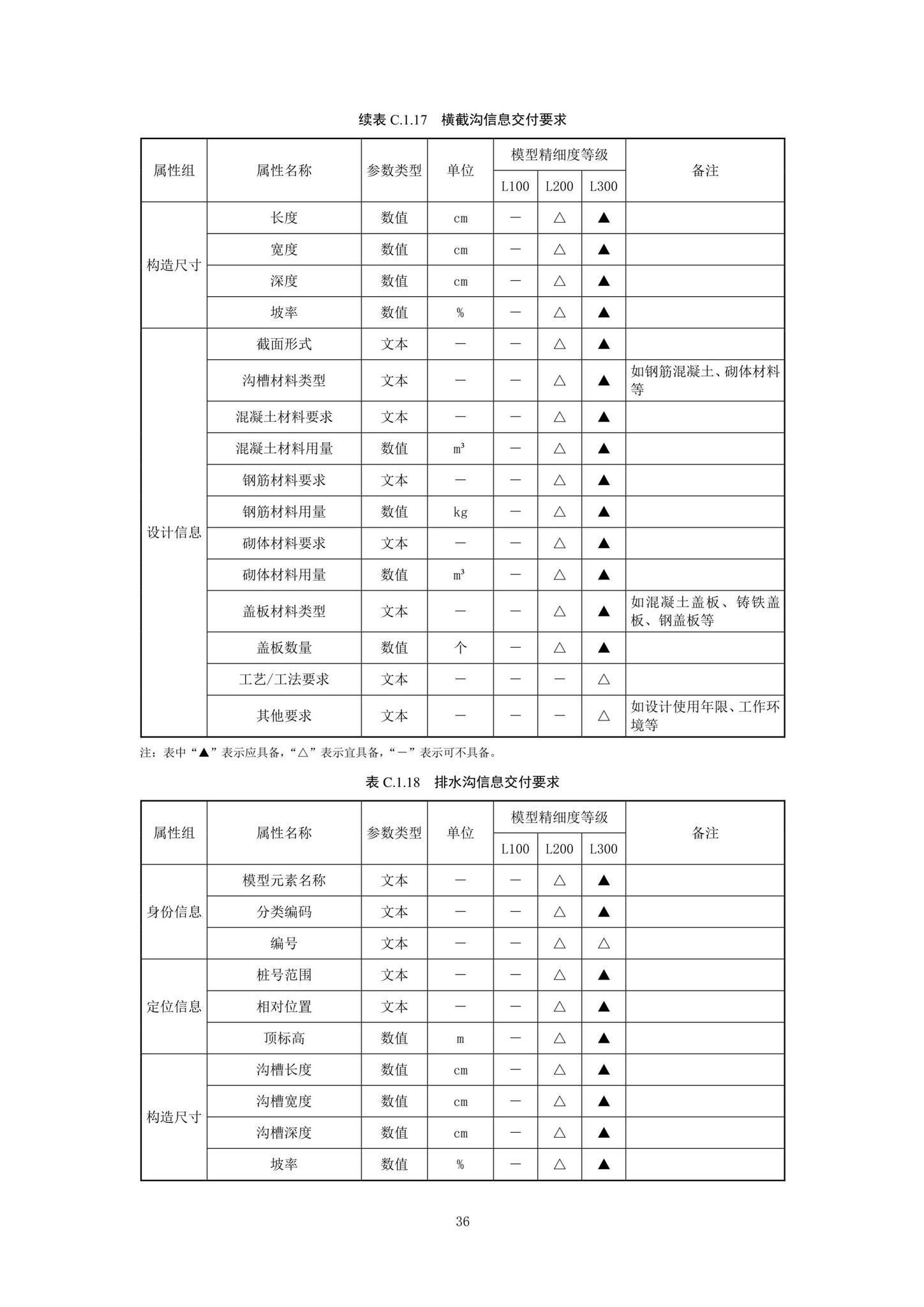 SJG92-2021--市政隧道工程信息模型设计交付标准