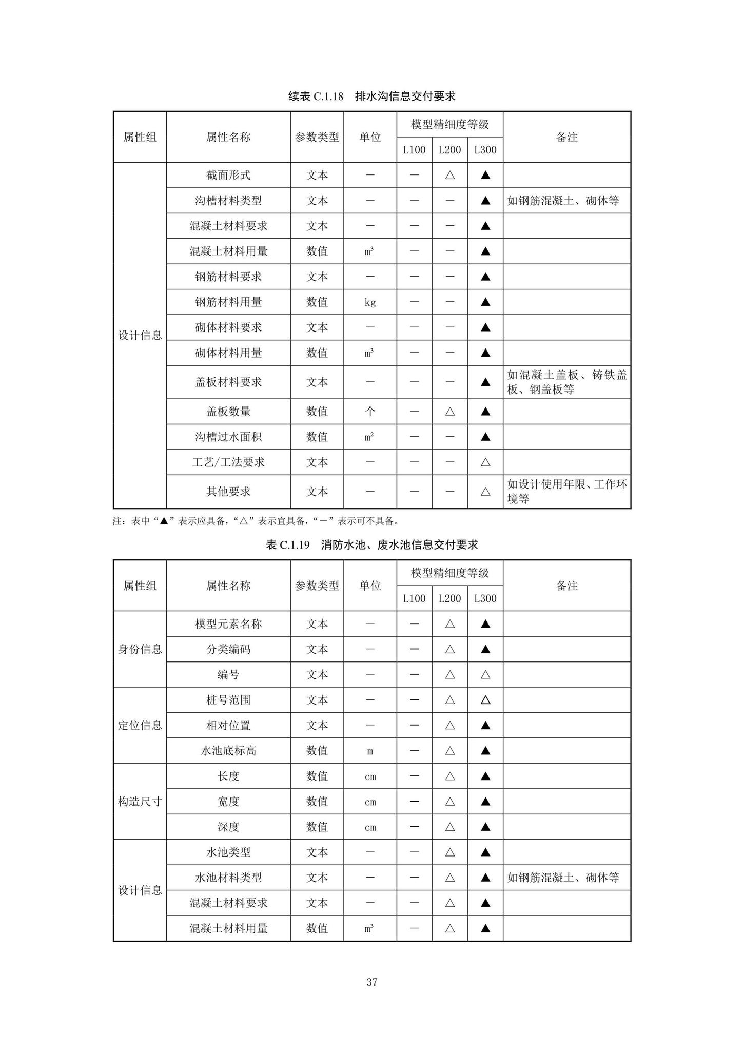 SJG92-2021--市政隧道工程信息模型设计交付标准