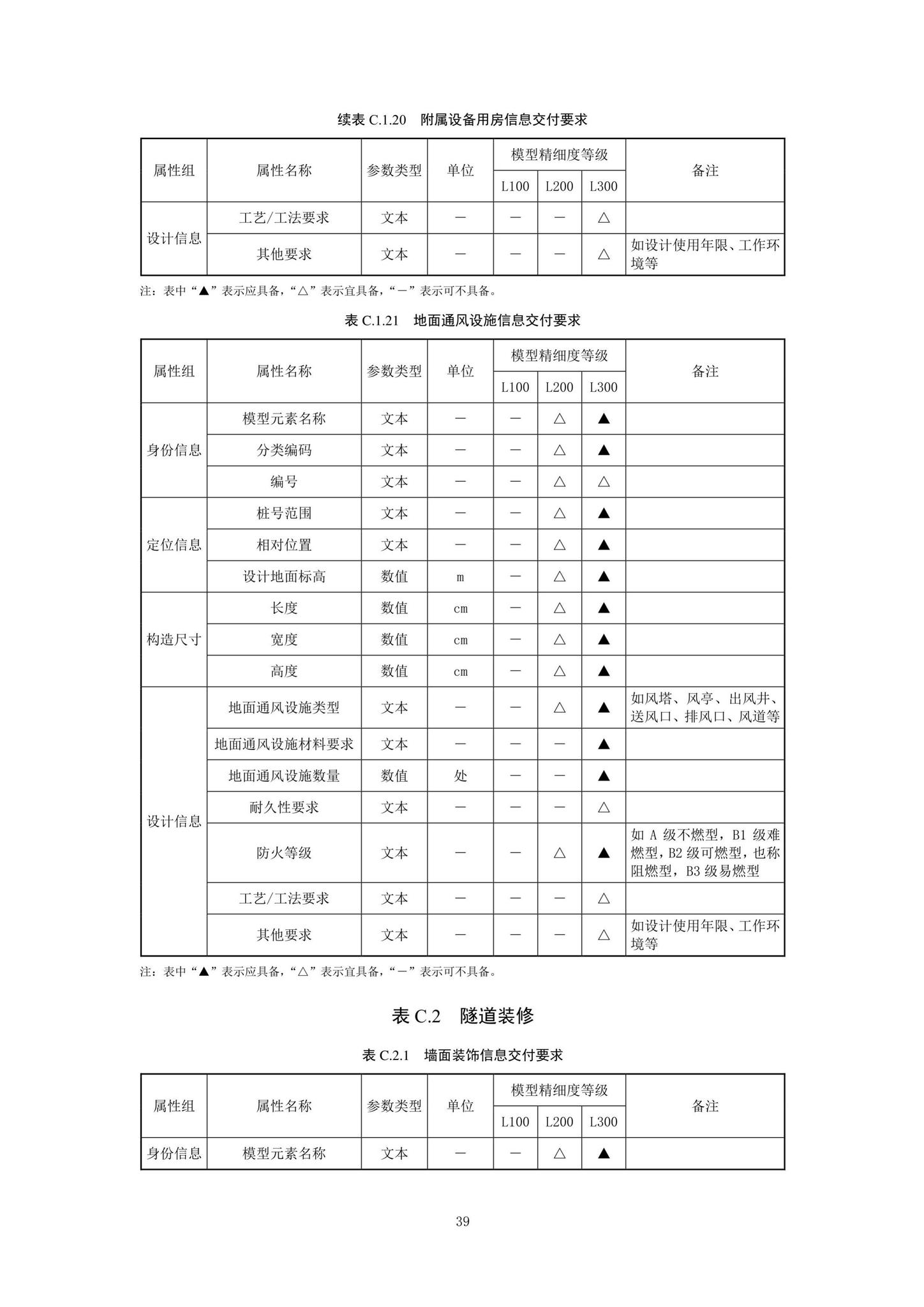 SJG92-2021--市政隧道工程信息模型设计交付标准