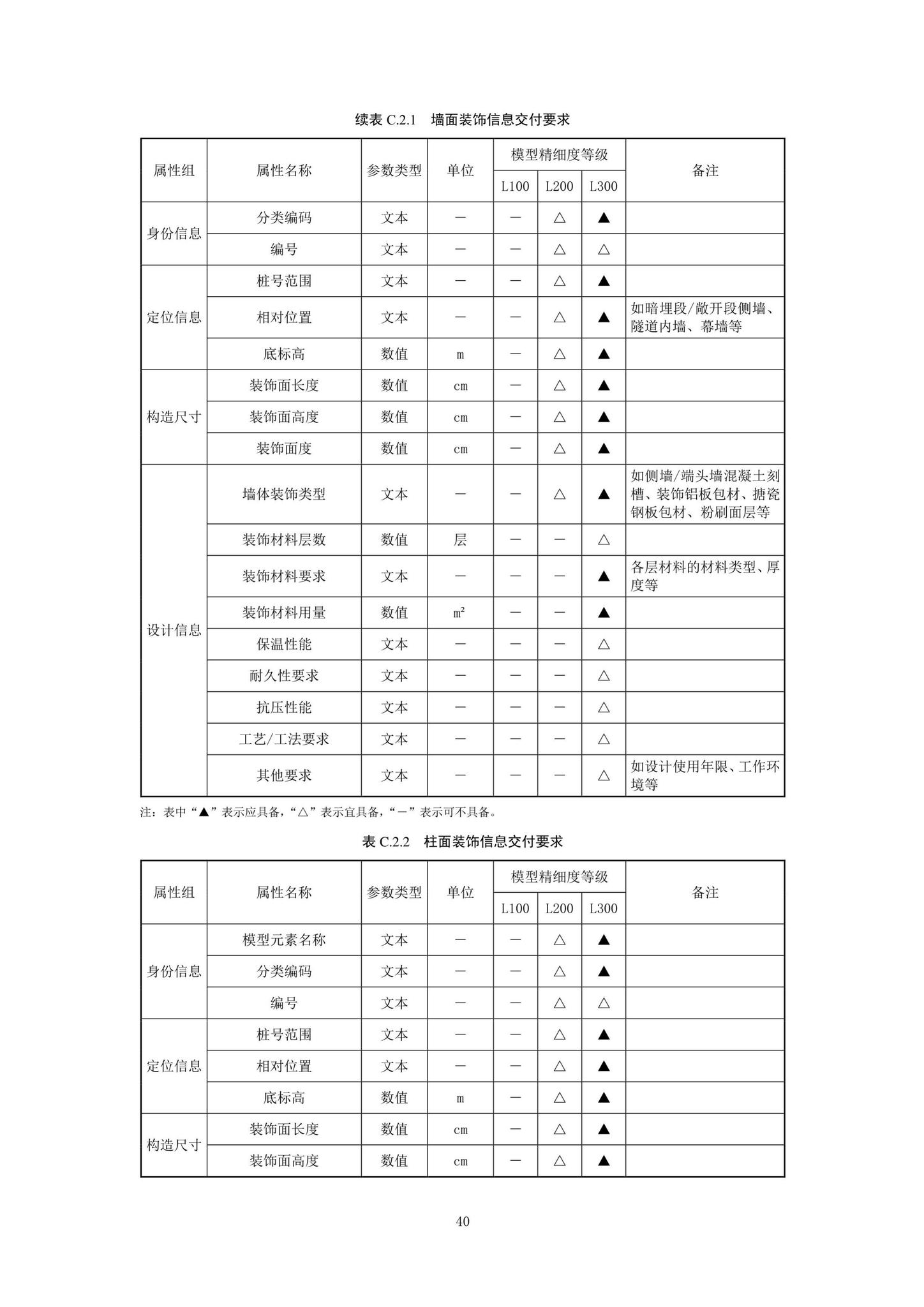 SJG92-2021--市政隧道工程信息模型设计交付标准