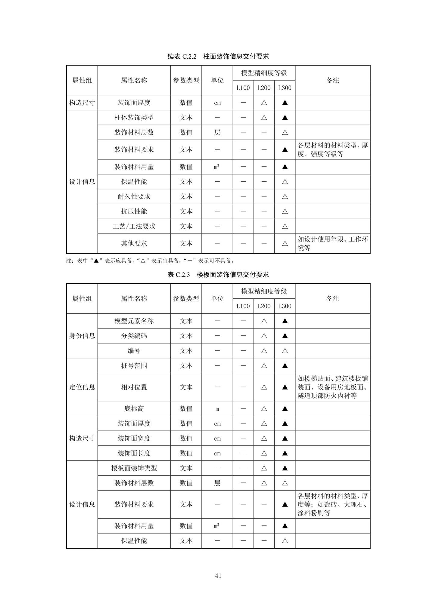 SJG92-2021--市政隧道工程信息模型设计交付标准