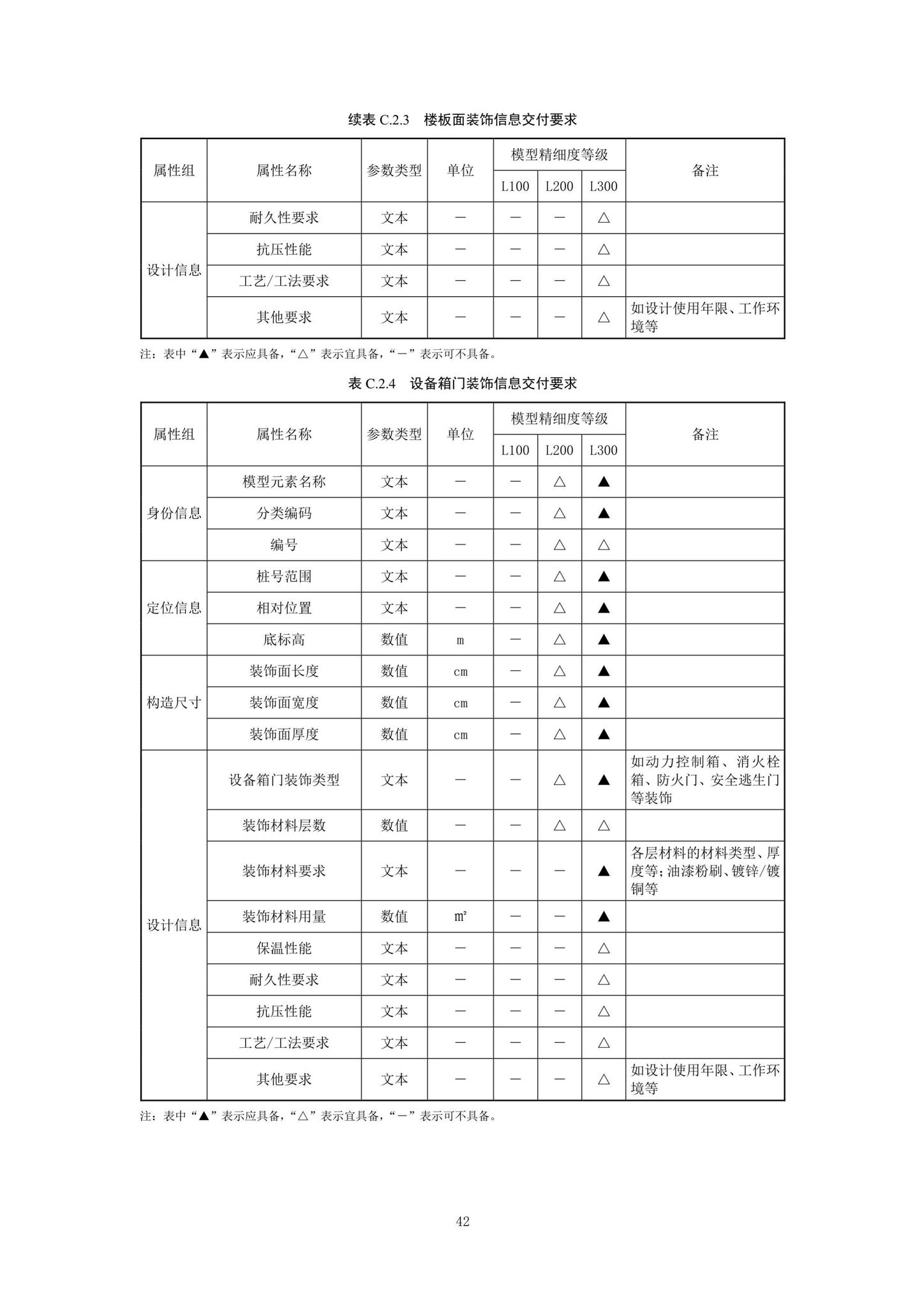 SJG92-2021--市政隧道工程信息模型设计交付标准