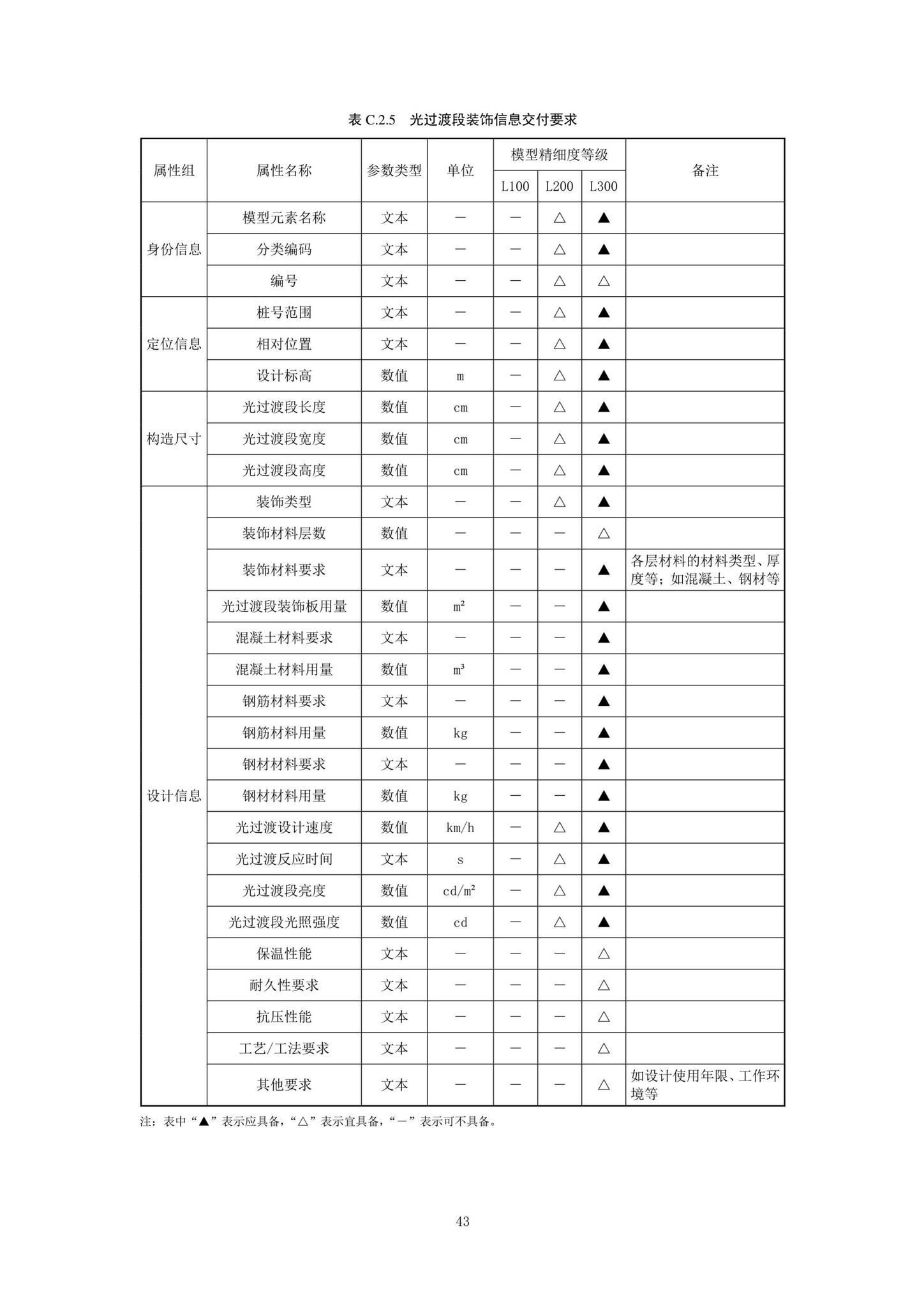 SJG92-2021--市政隧道工程信息模型设计交付标准