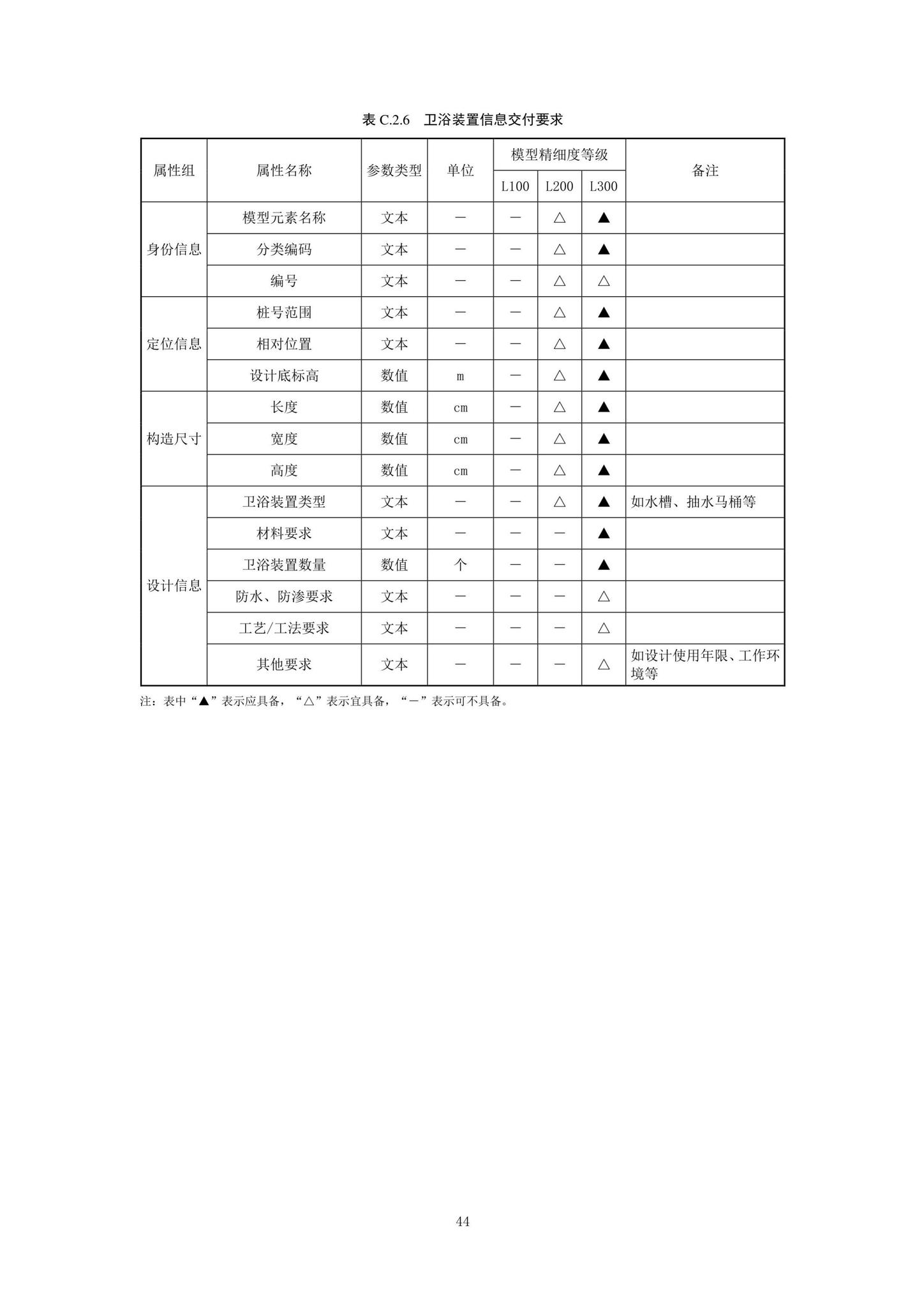 SJG92-2021--市政隧道工程信息模型设计交付标准