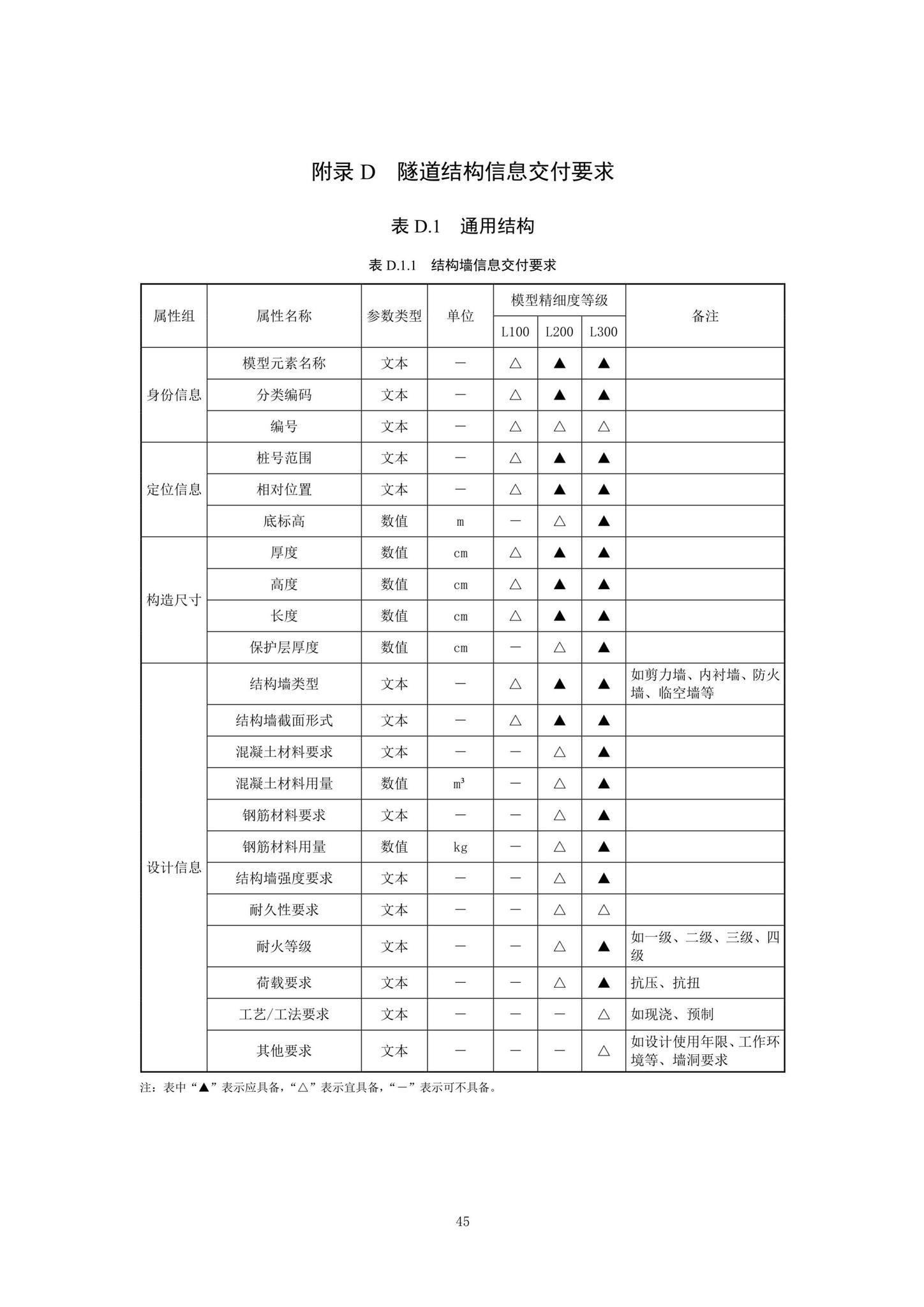 SJG92-2021--市政隧道工程信息模型设计交付标准