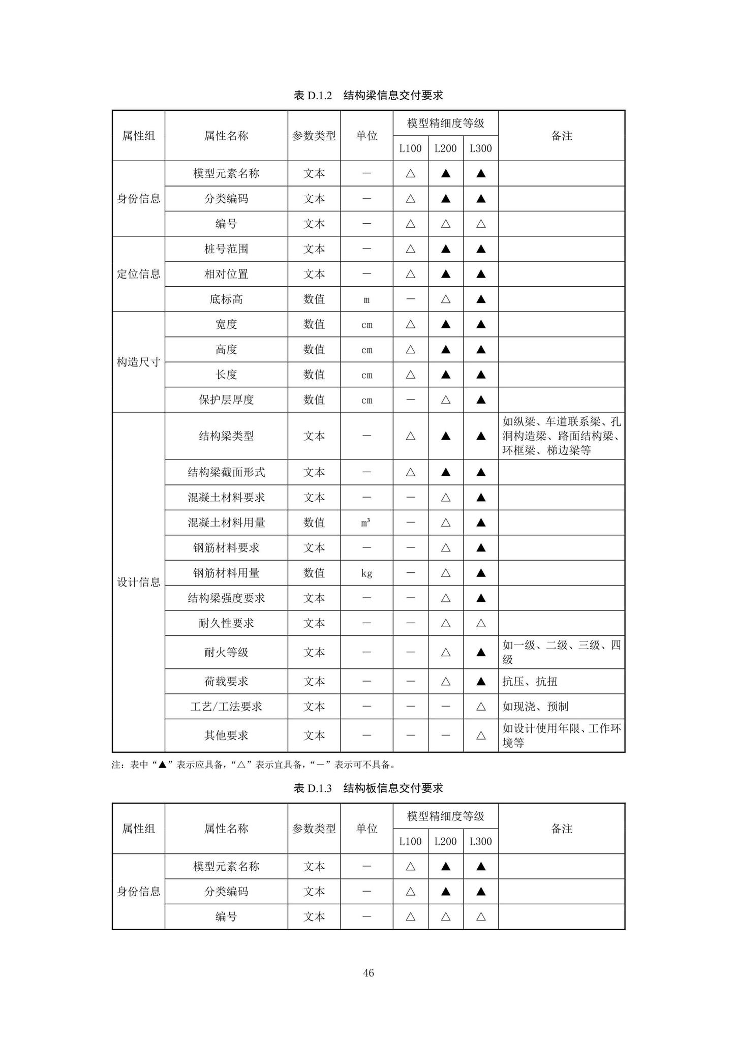 SJG92-2021--市政隧道工程信息模型设计交付标准