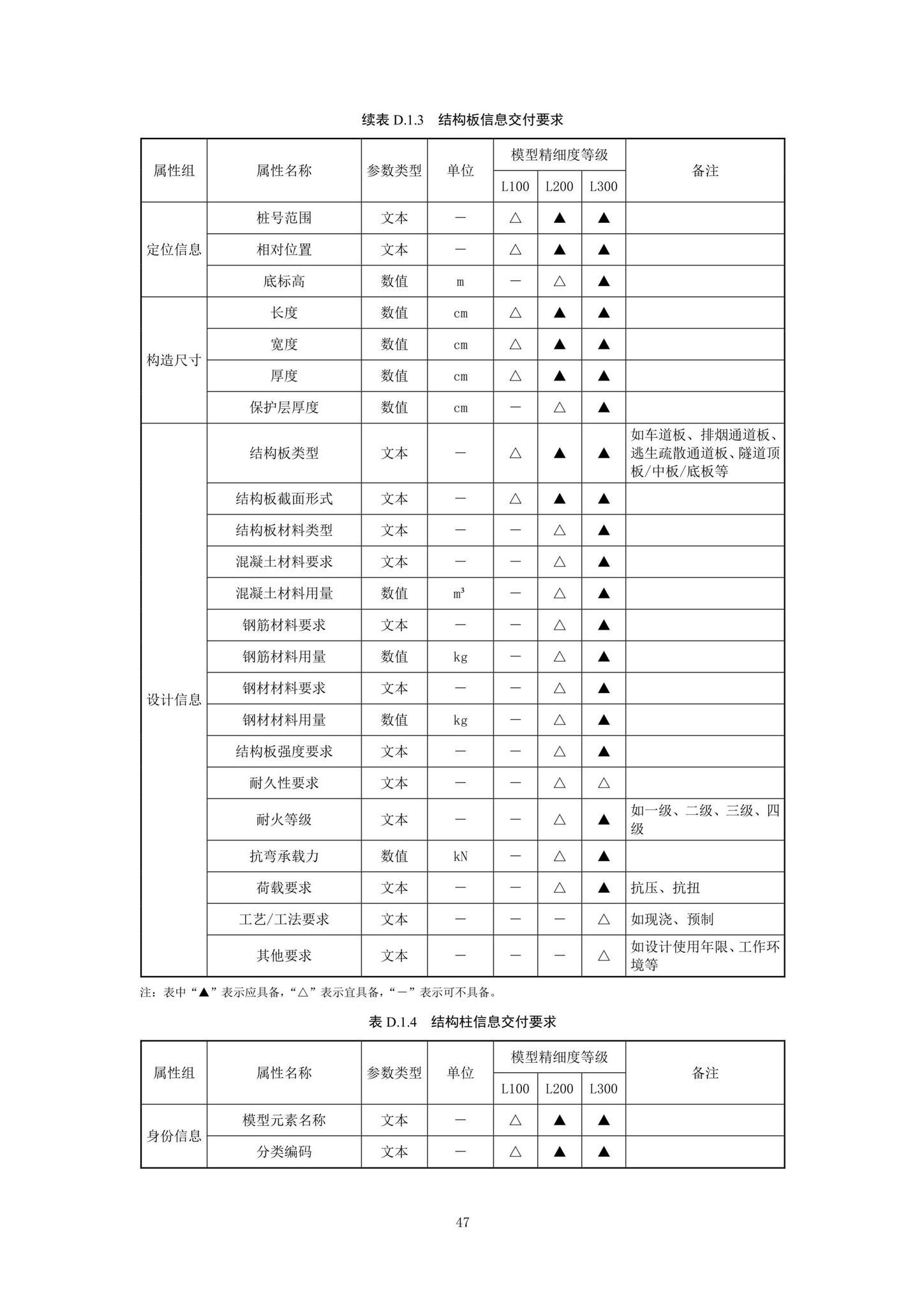 SJG92-2021--市政隧道工程信息模型设计交付标准