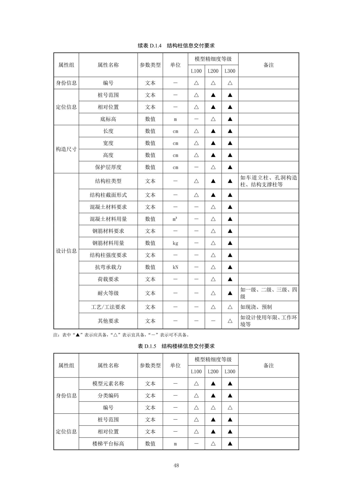 SJG92-2021--市政隧道工程信息模型设计交付标准