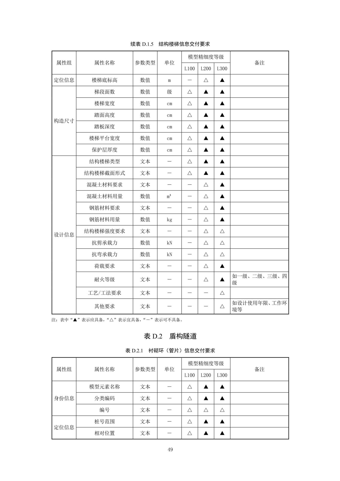 SJG92-2021--市政隧道工程信息模型设计交付标准