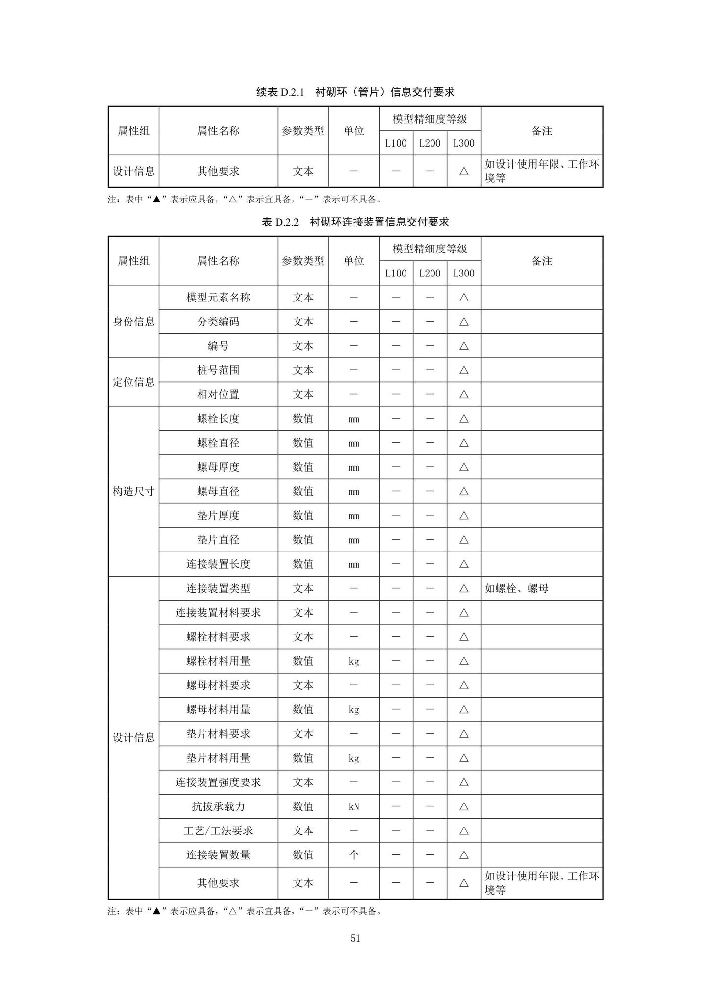 SJG92-2021--市政隧道工程信息模型设计交付标准