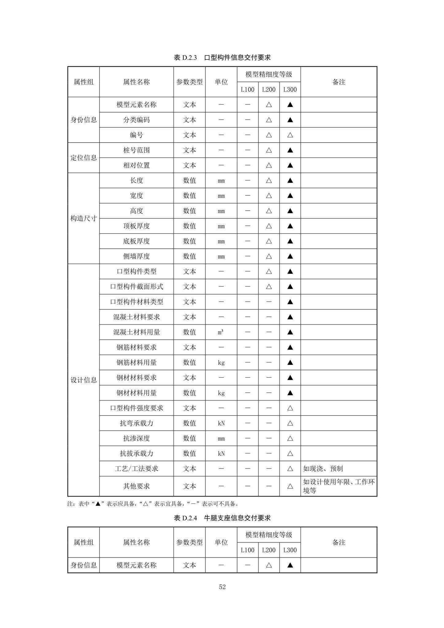 SJG92-2021--市政隧道工程信息模型设计交付标准