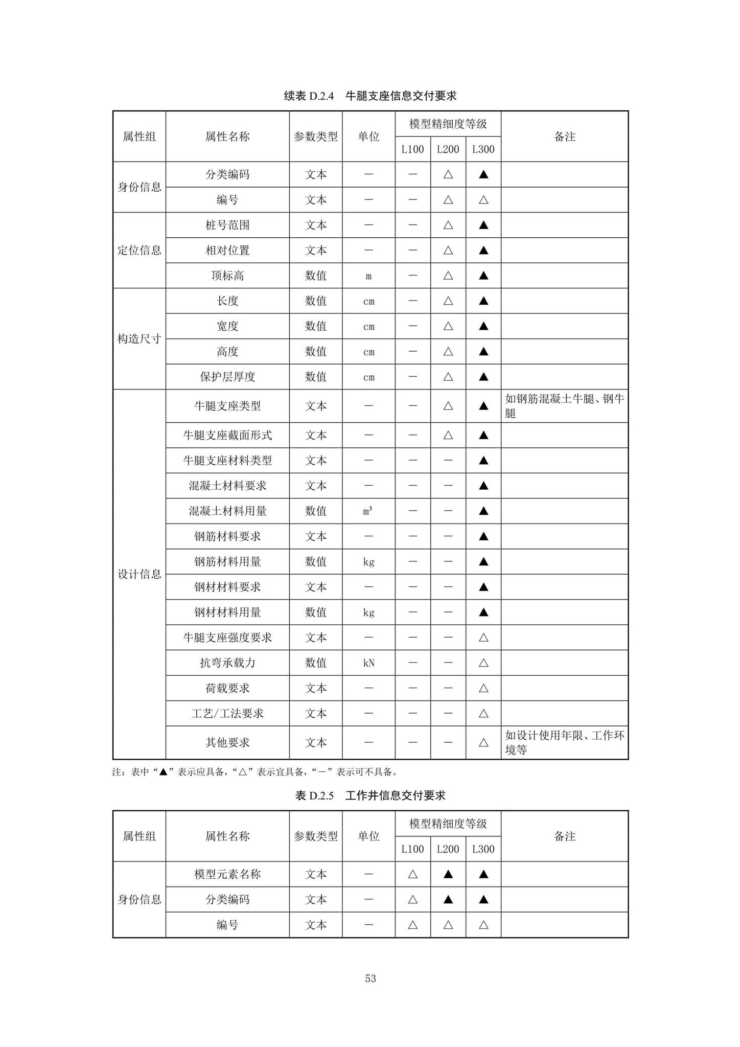 SJG92-2021--市政隧道工程信息模型设计交付标准