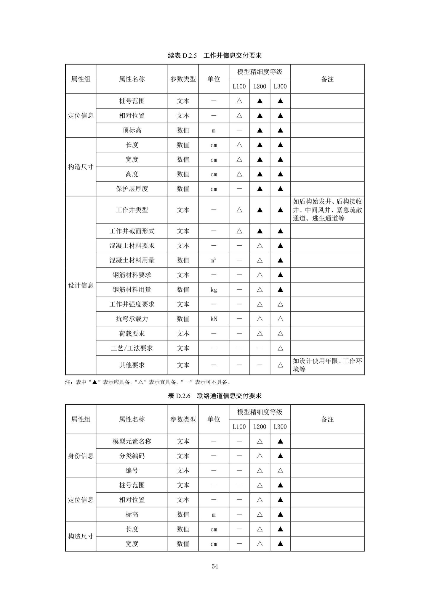 SJG92-2021--市政隧道工程信息模型设计交付标准