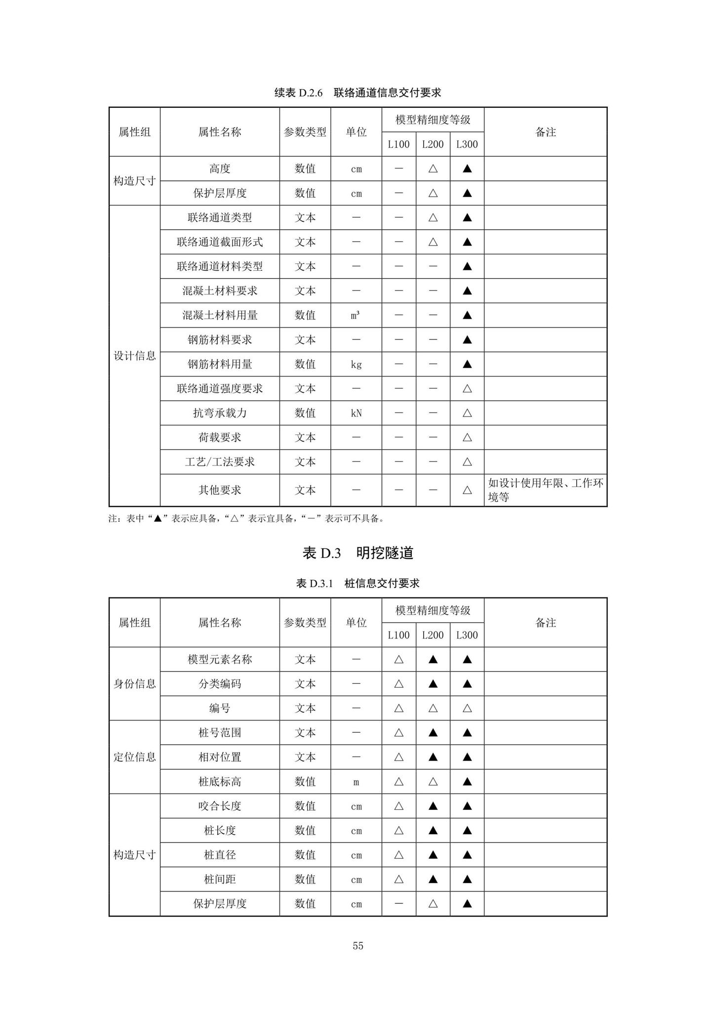 SJG92-2021--市政隧道工程信息模型设计交付标准