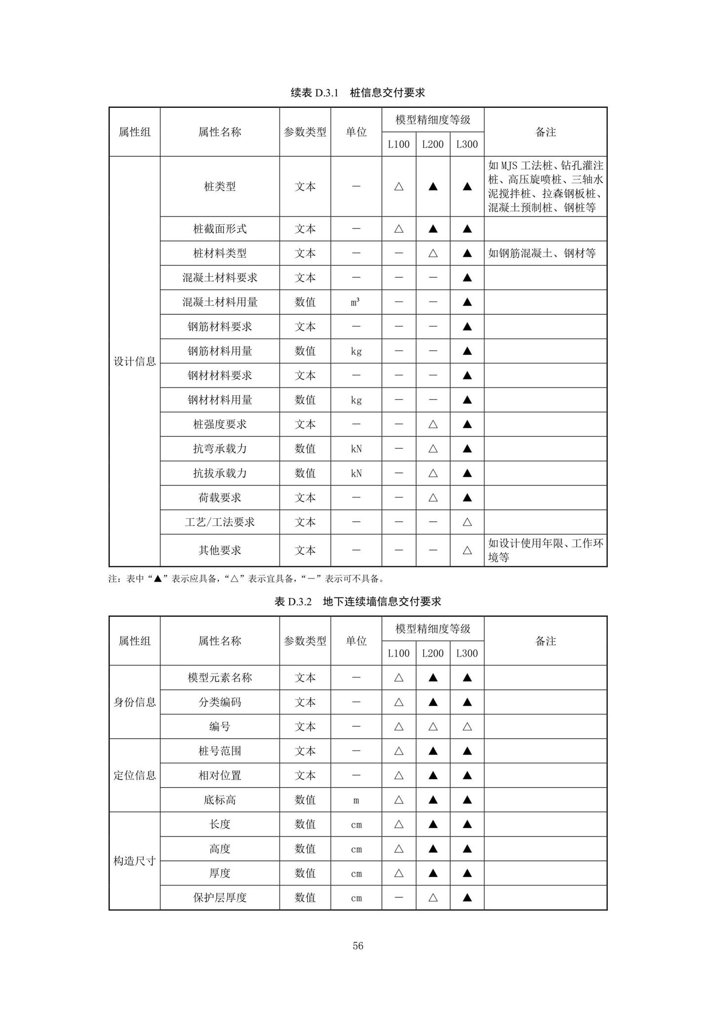 SJG92-2021--市政隧道工程信息模型设计交付标准