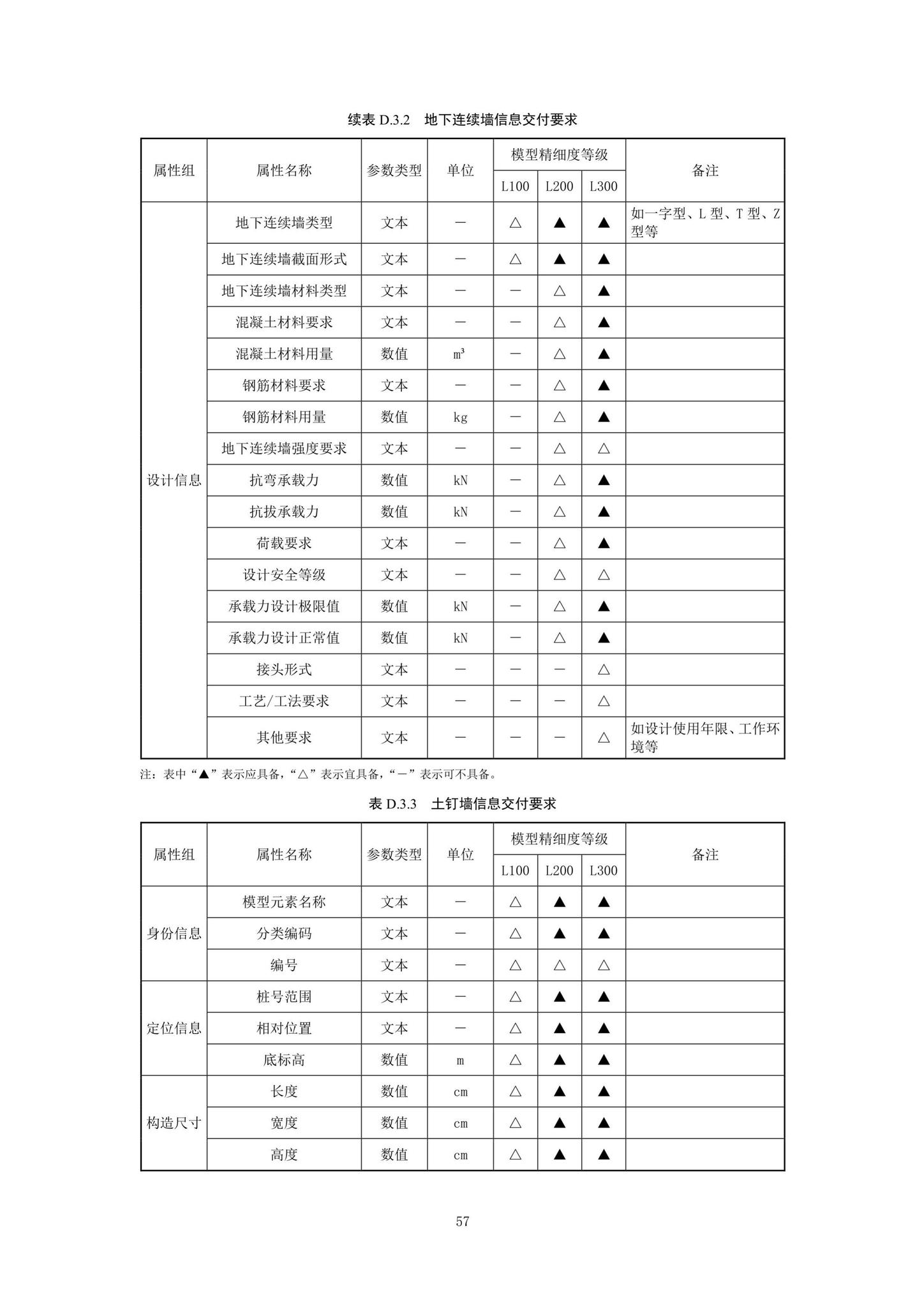 SJG92-2021--市政隧道工程信息模型设计交付标准