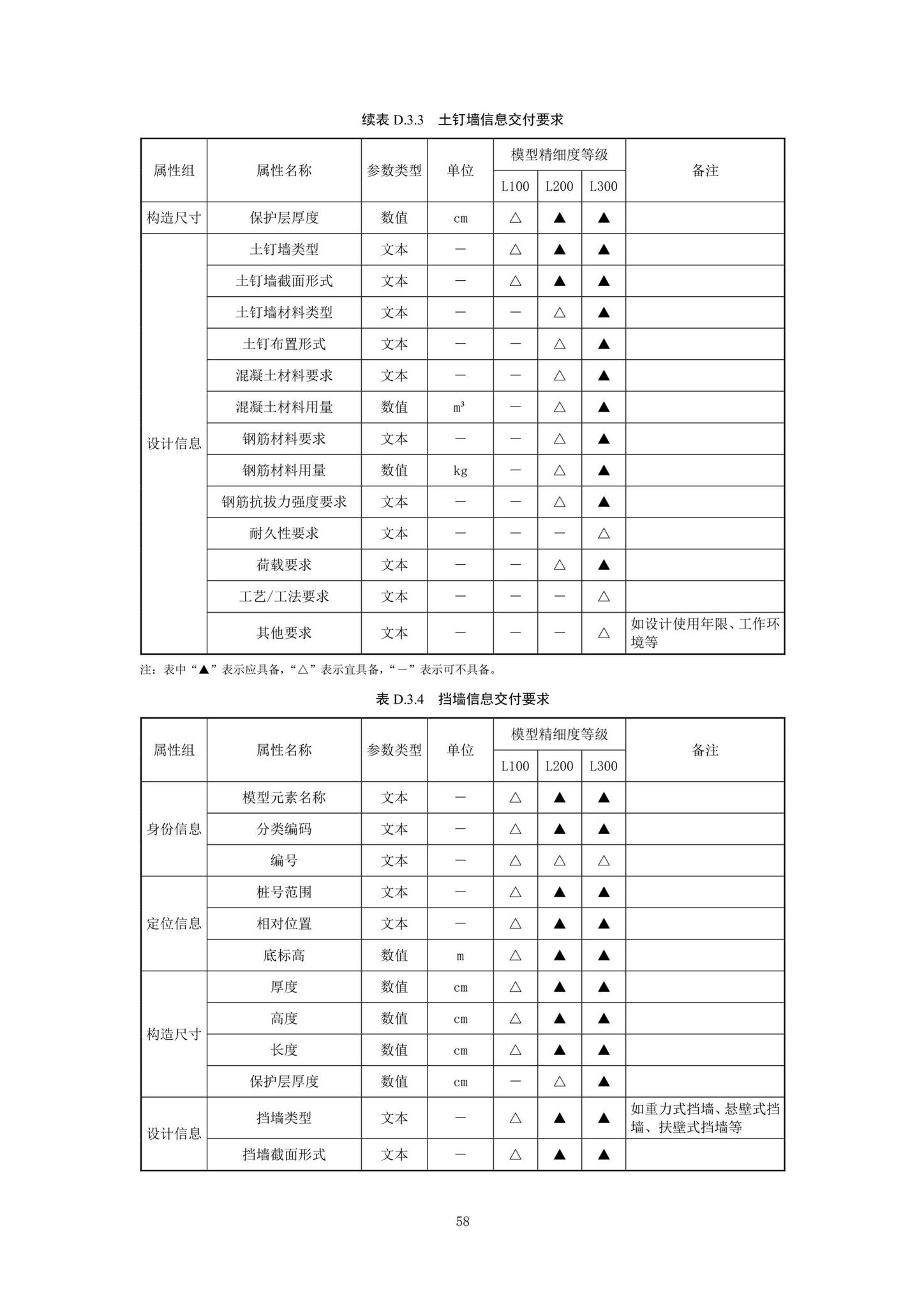 SJG92-2021--市政隧道工程信息模型设计交付标准