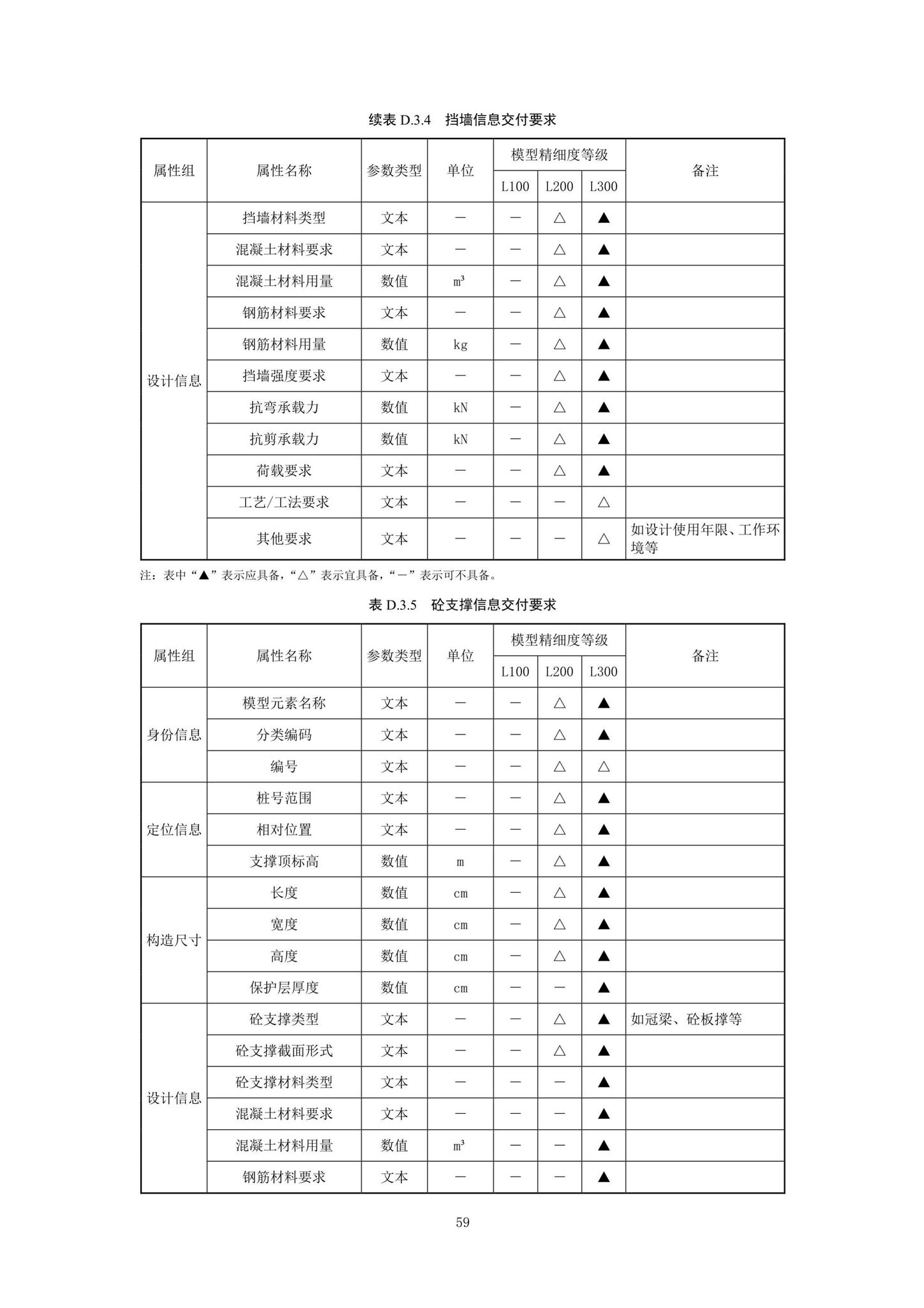 SJG92-2021--市政隧道工程信息模型设计交付标准