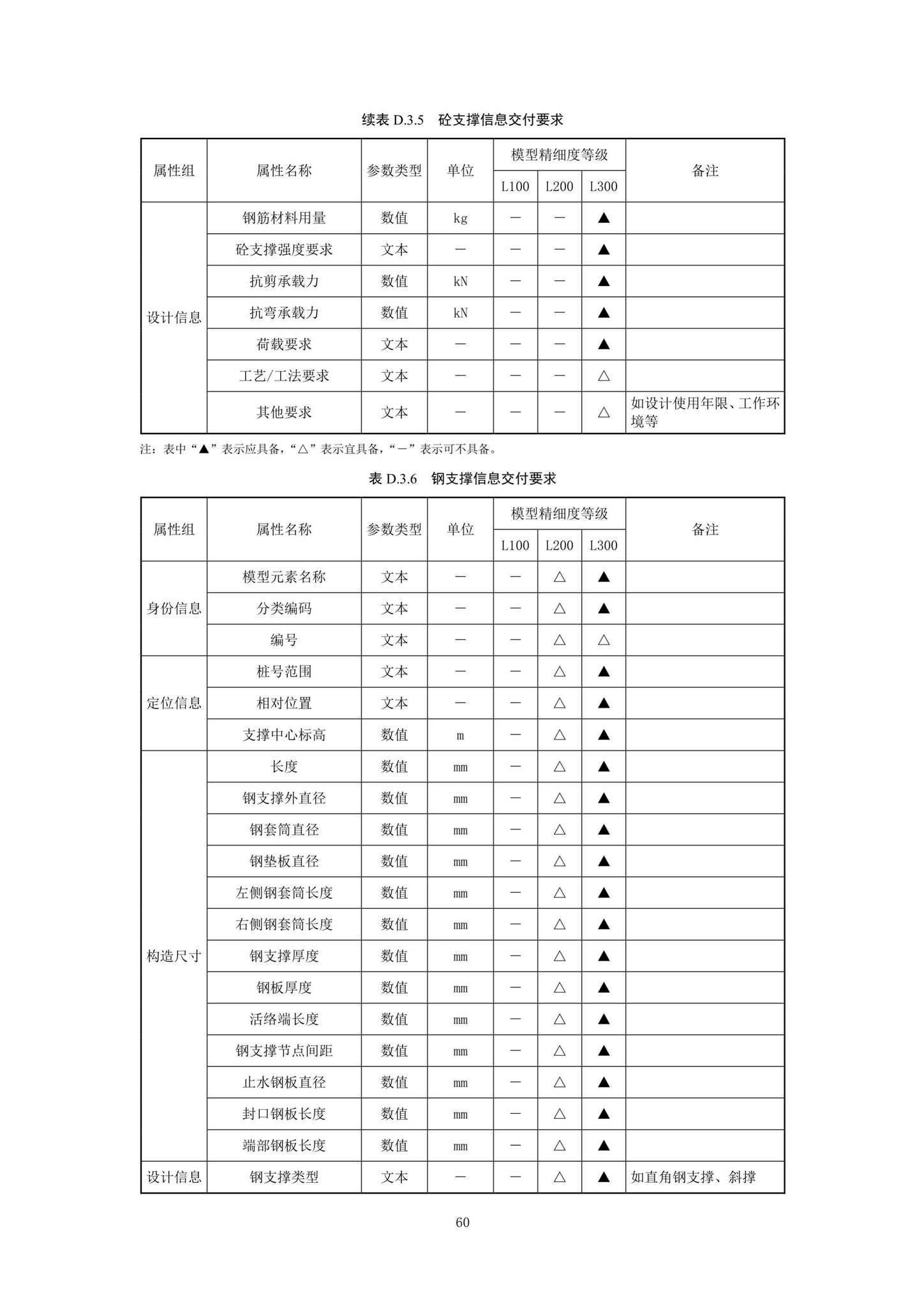 SJG92-2021--市政隧道工程信息模型设计交付标准