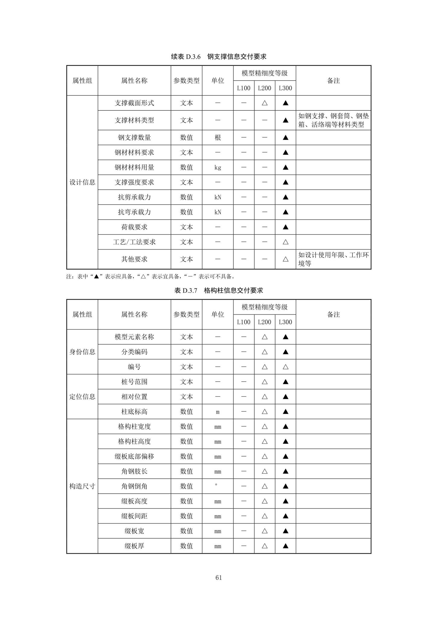 SJG92-2021--市政隧道工程信息模型设计交付标准