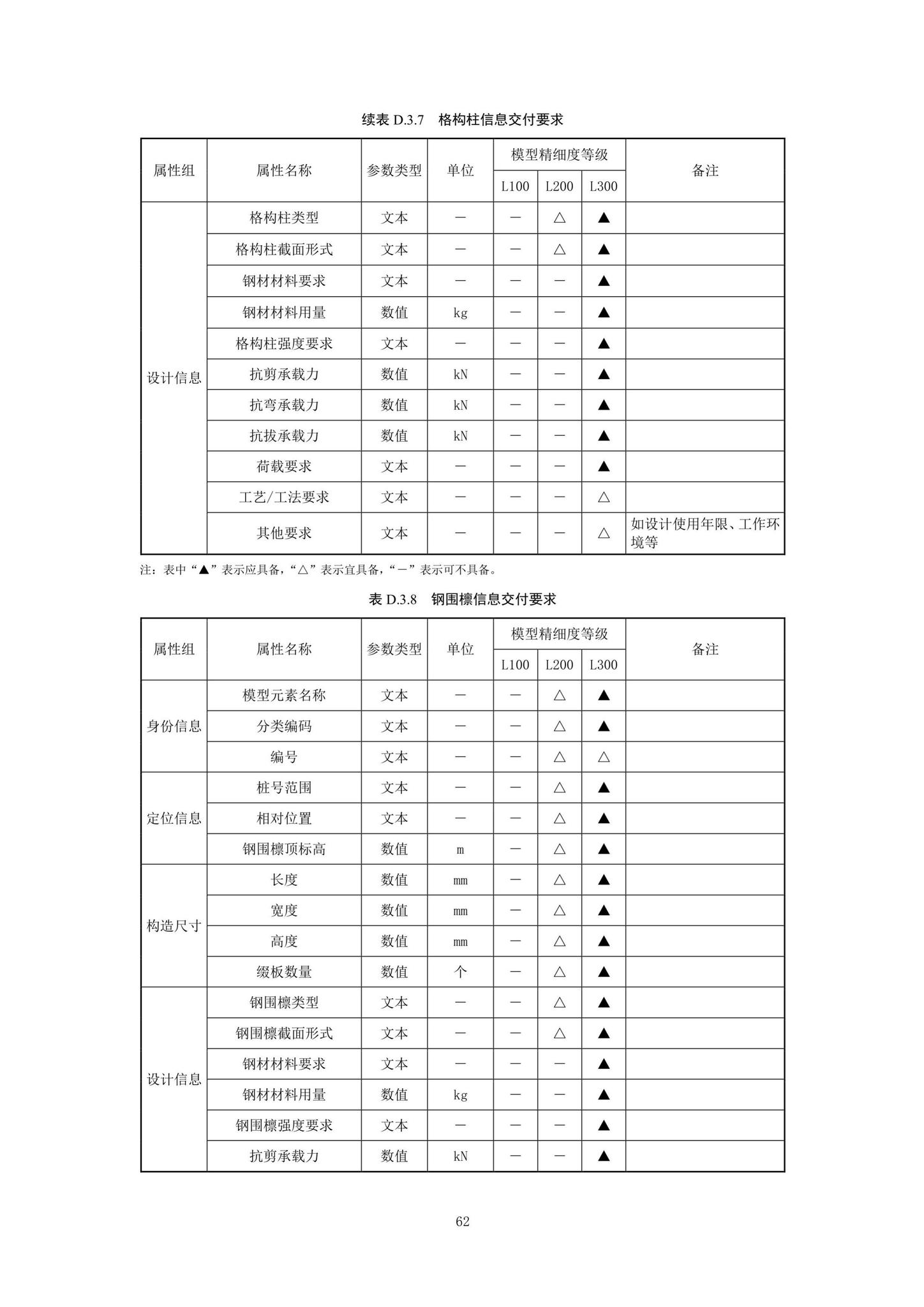 SJG92-2021--市政隧道工程信息模型设计交付标准