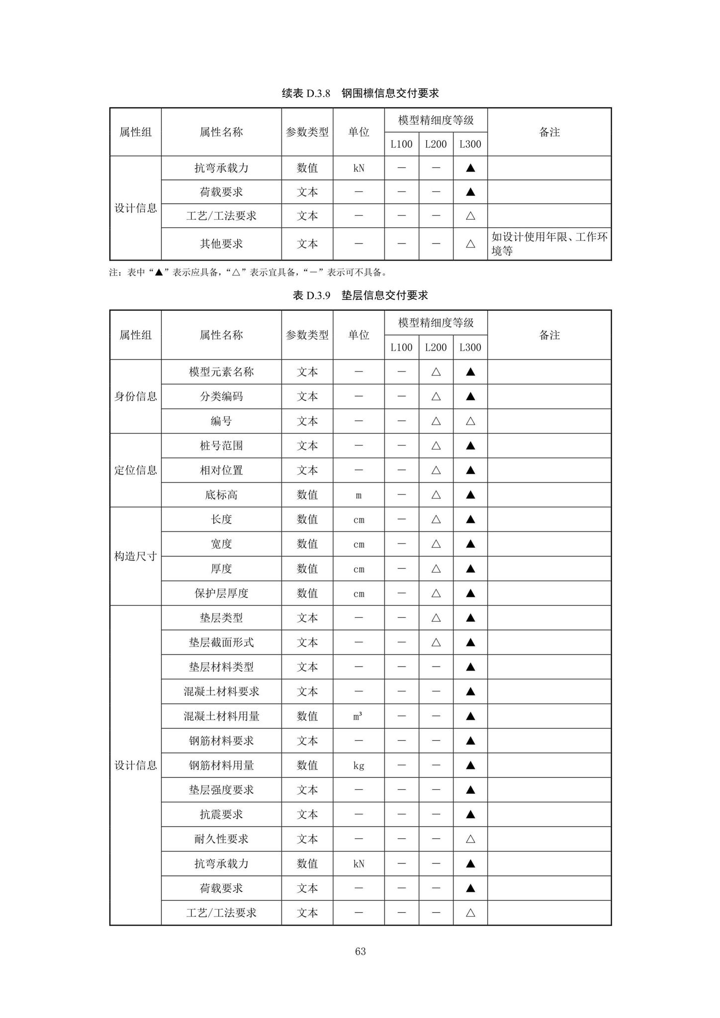 SJG92-2021--市政隧道工程信息模型设计交付标准