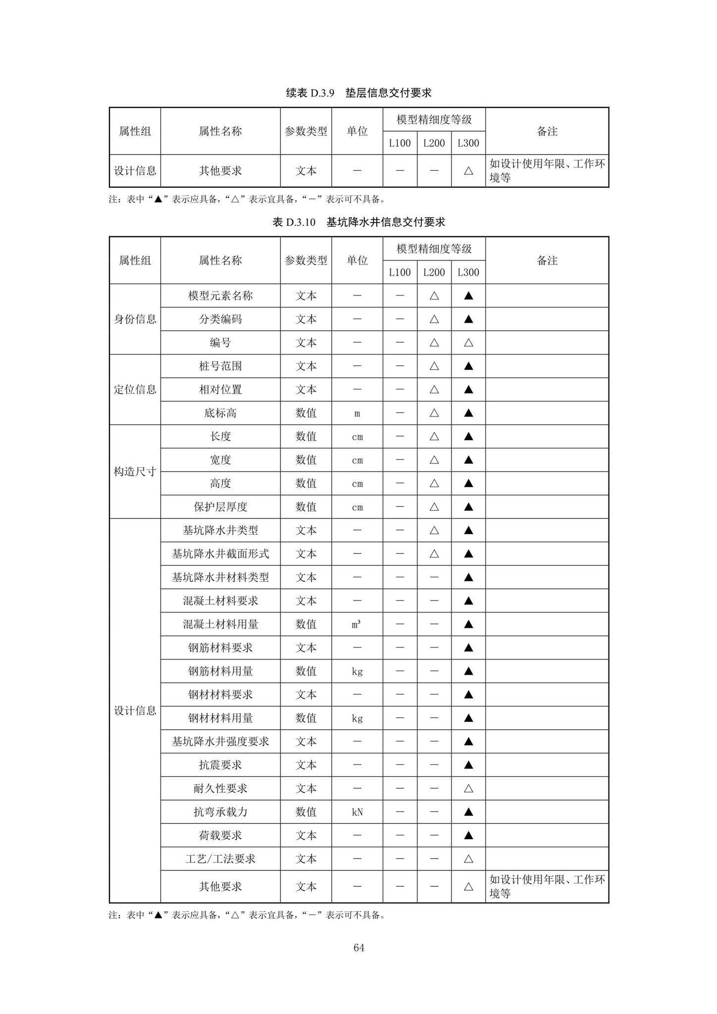 SJG92-2021--市政隧道工程信息模型设计交付标准