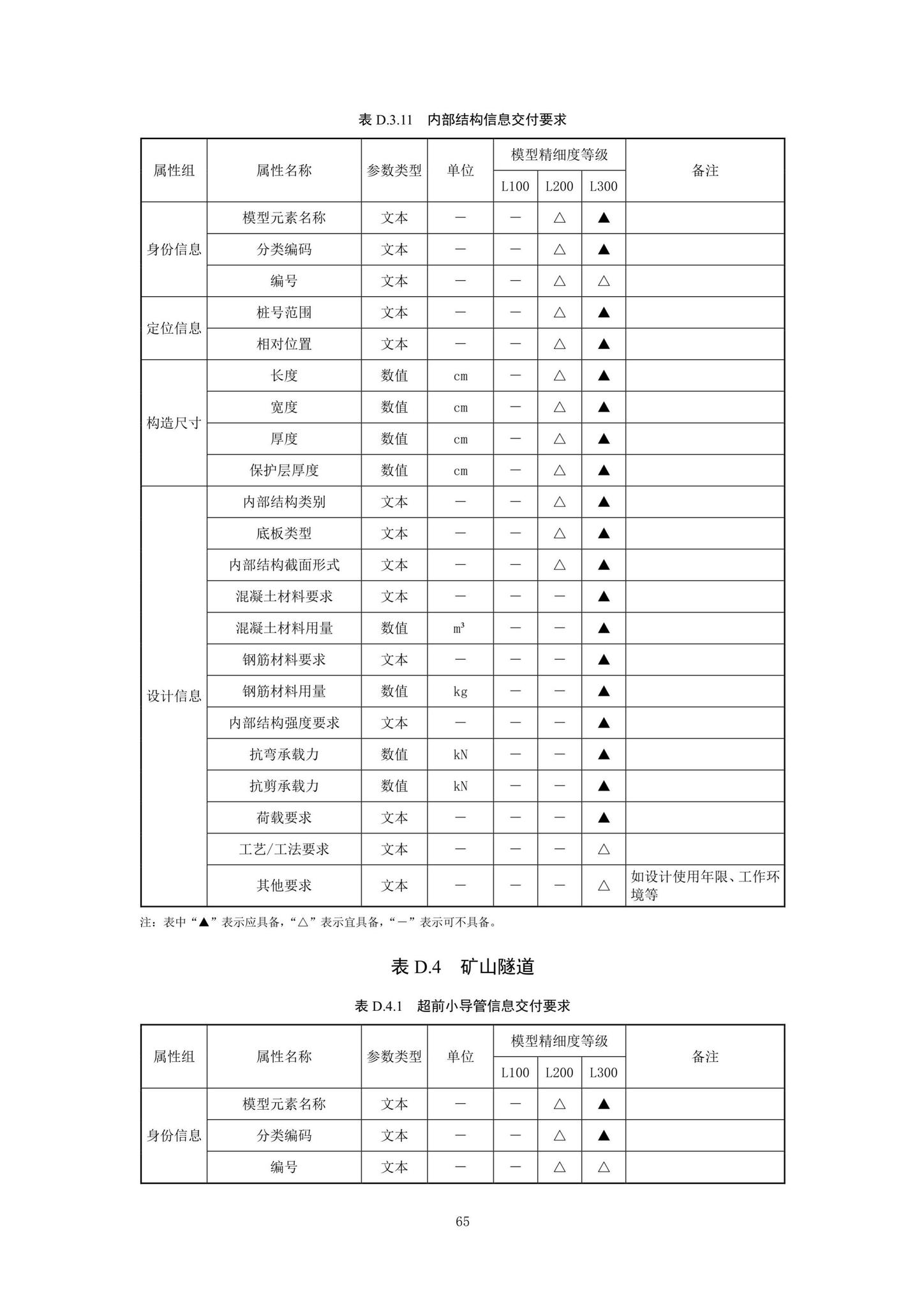 SJG92-2021--市政隧道工程信息模型设计交付标准