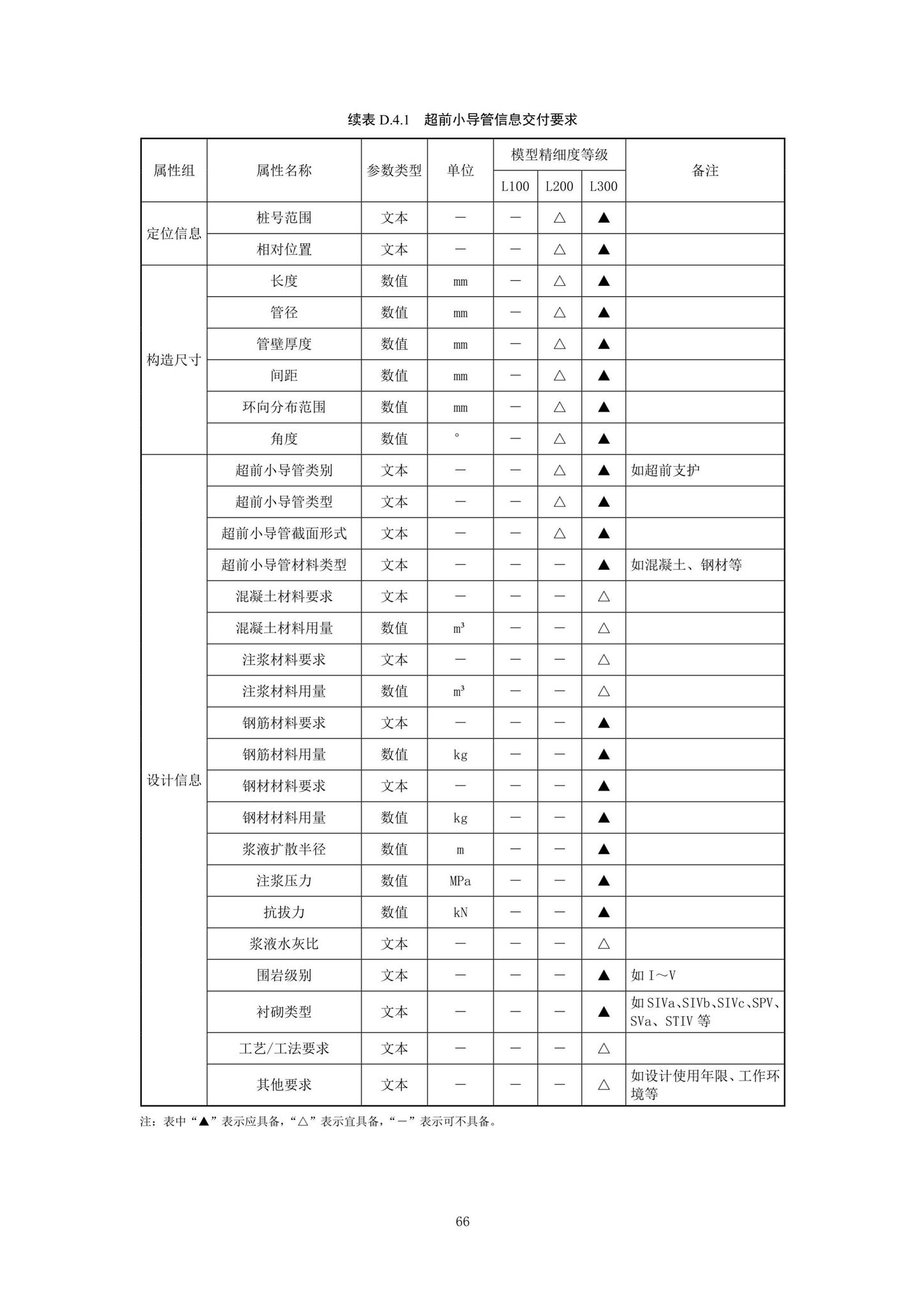 SJG92-2021--市政隧道工程信息模型设计交付标准