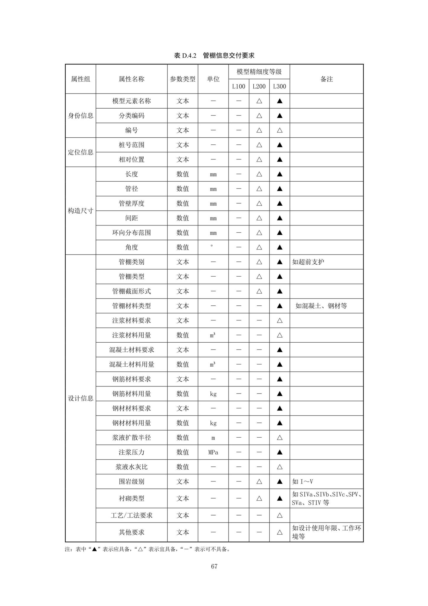 SJG92-2021--市政隧道工程信息模型设计交付标准