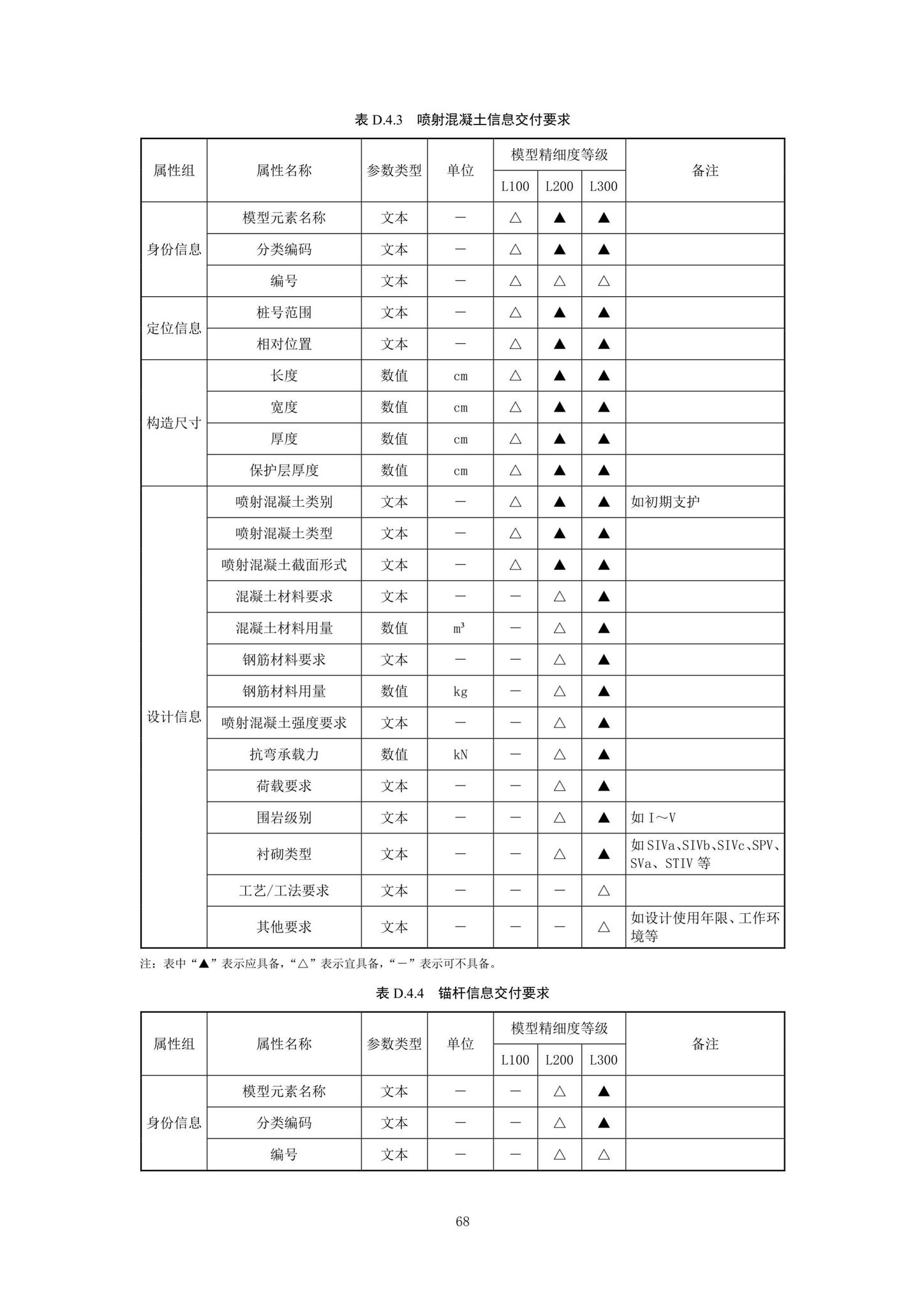 SJG92-2021--市政隧道工程信息模型设计交付标准