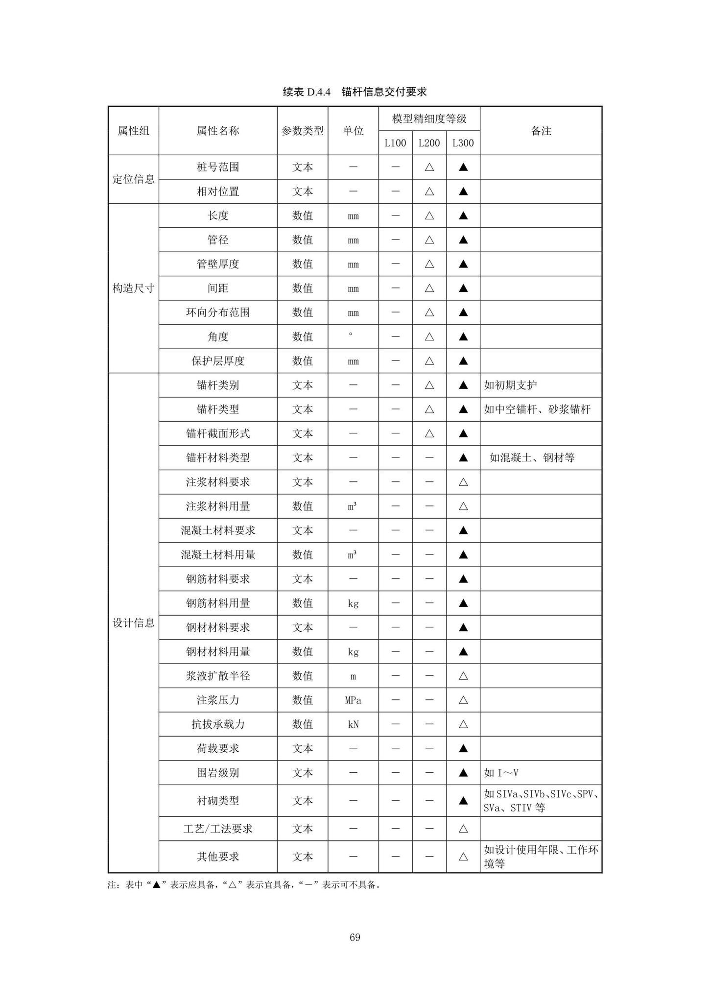 SJG92-2021--市政隧道工程信息模型设计交付标准