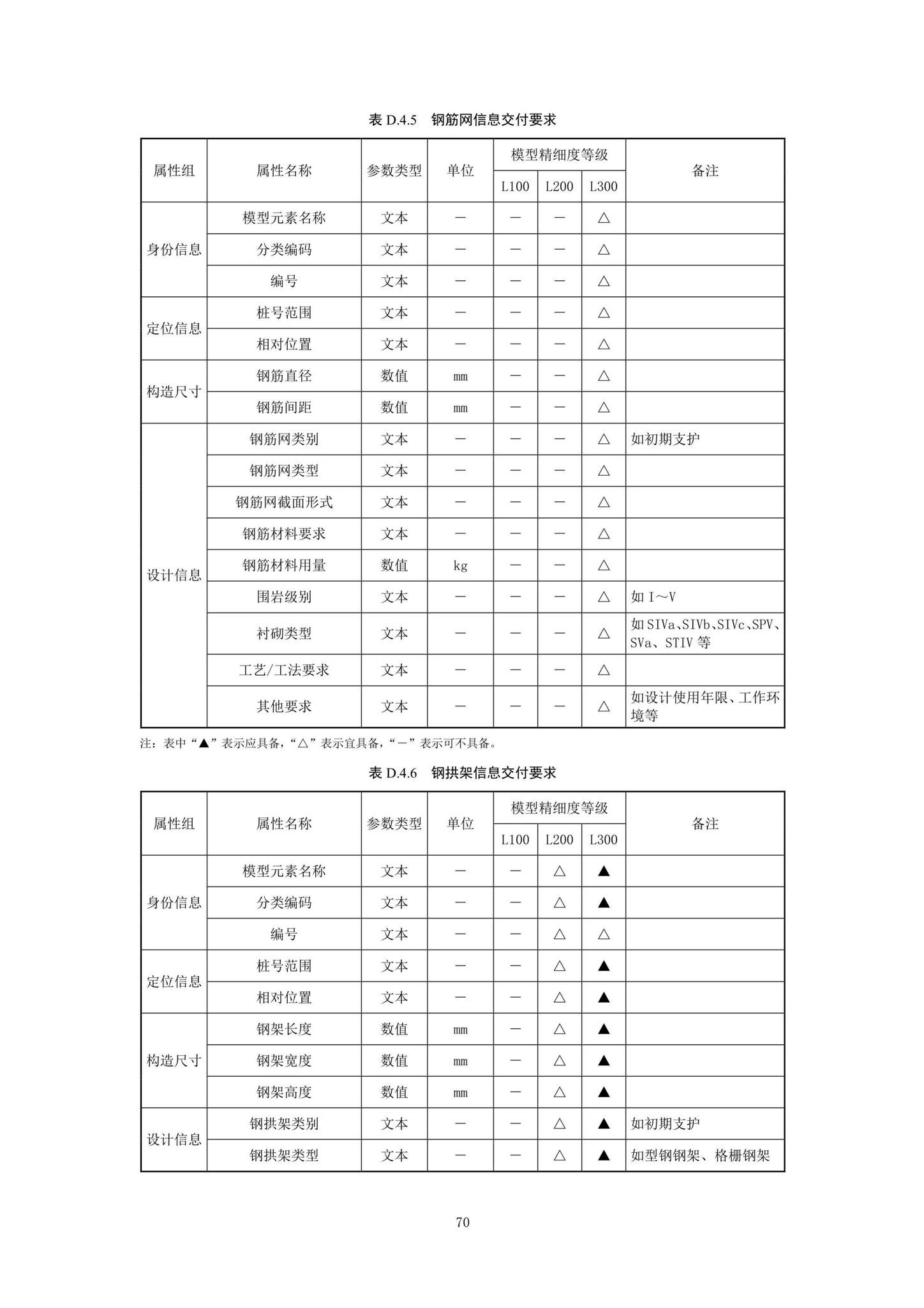 SJG92-2021--市政隧道工程信息模型设计交付标准